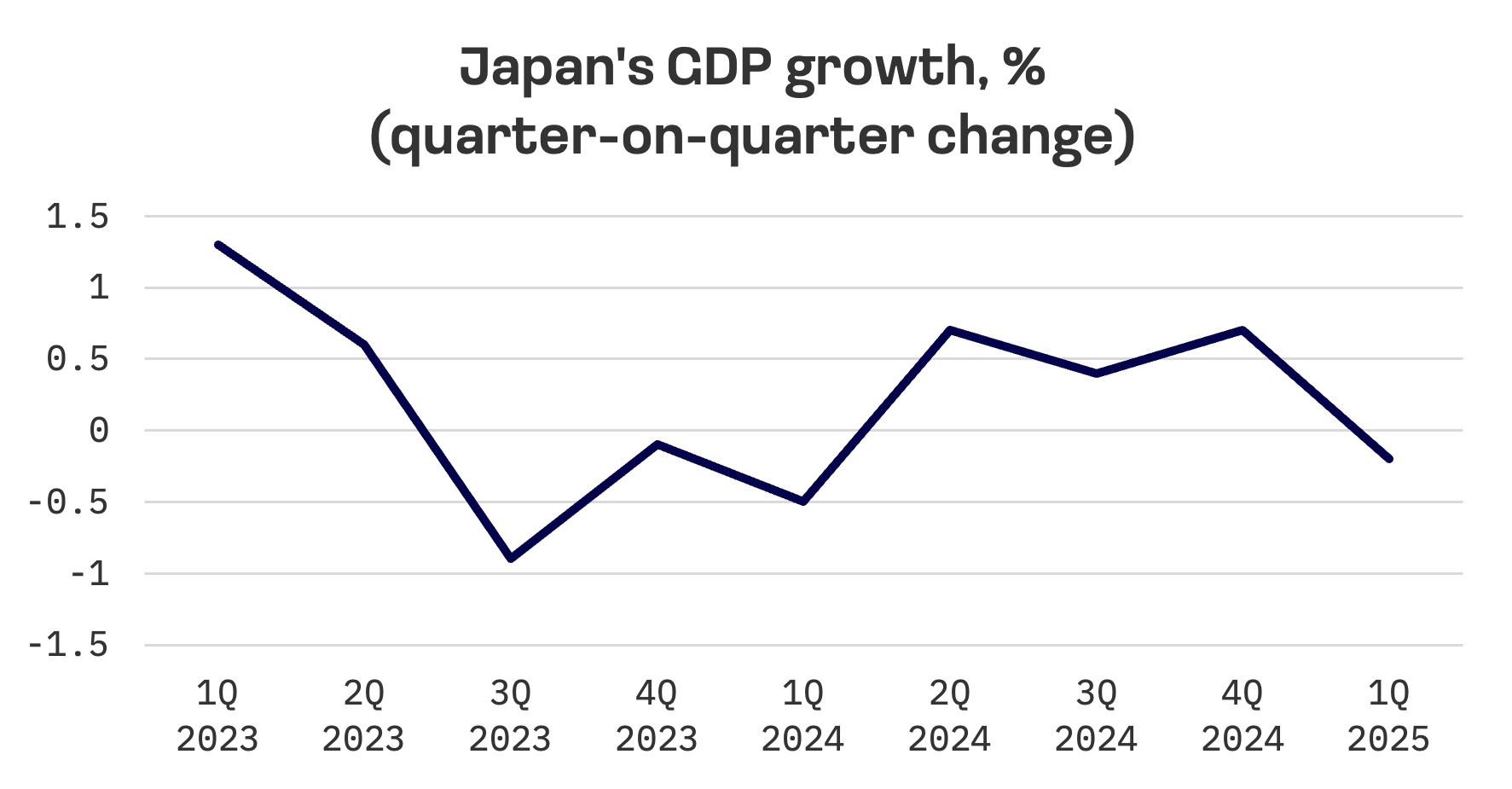 Jakota Markets: May 12-16, 2025: image 3