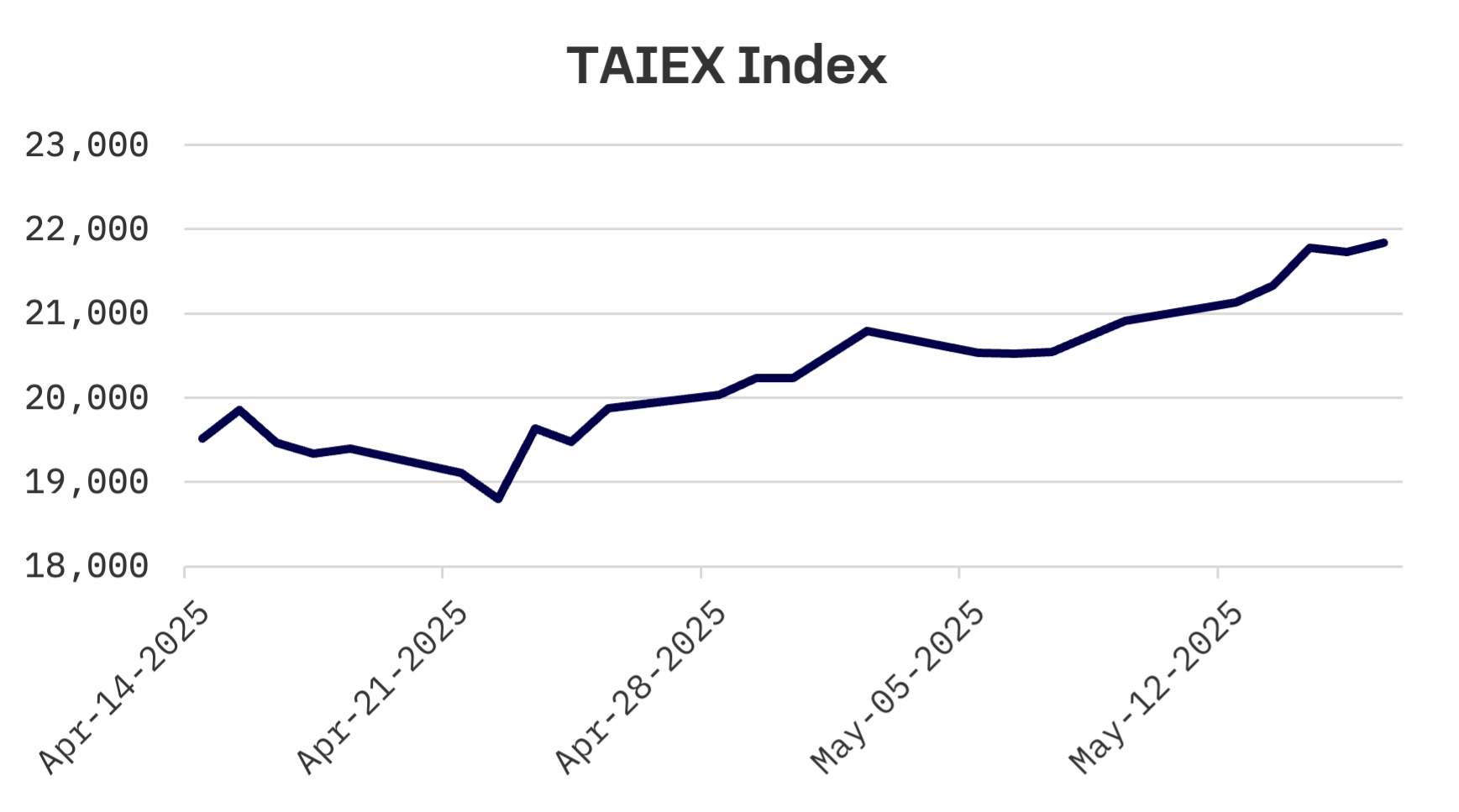 Jakota Markets: May 12-16, 2025: image 5
