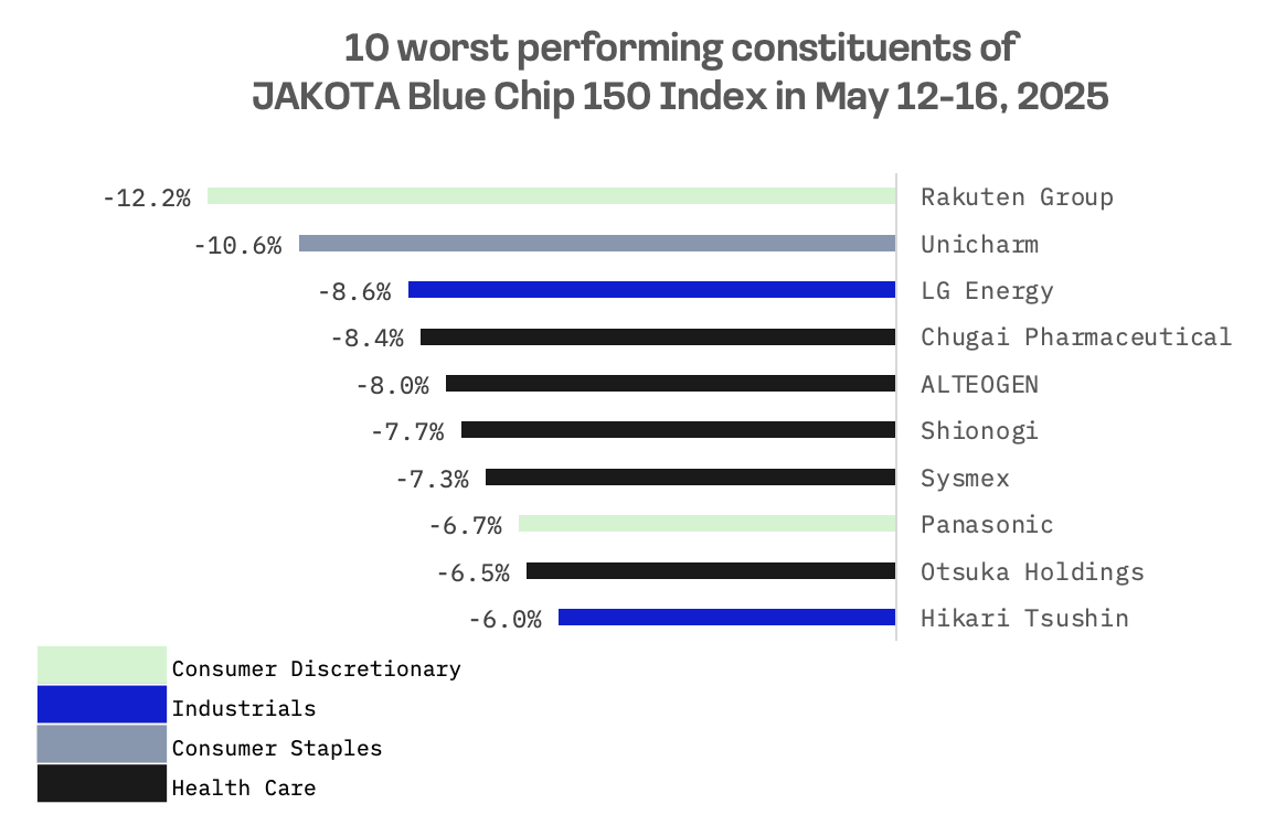 Jakota Markets: May 12-16, 2025: image 7