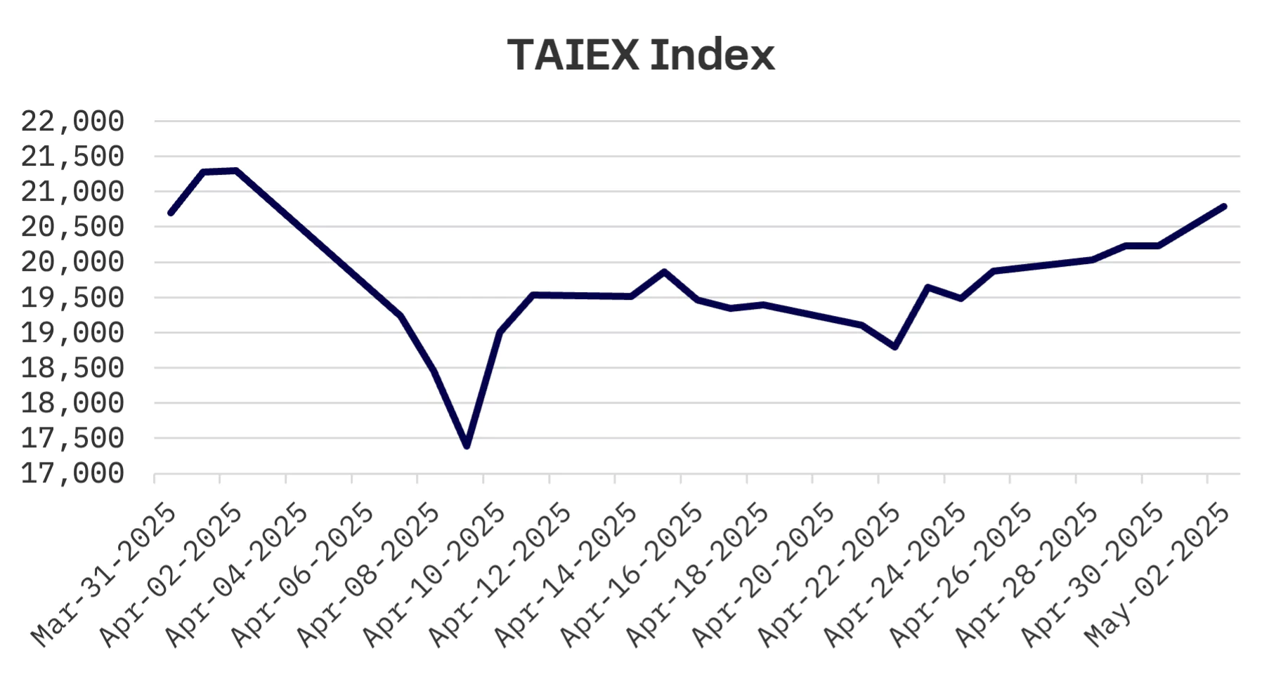 Jakota Markets: Past Week in Review: image 4