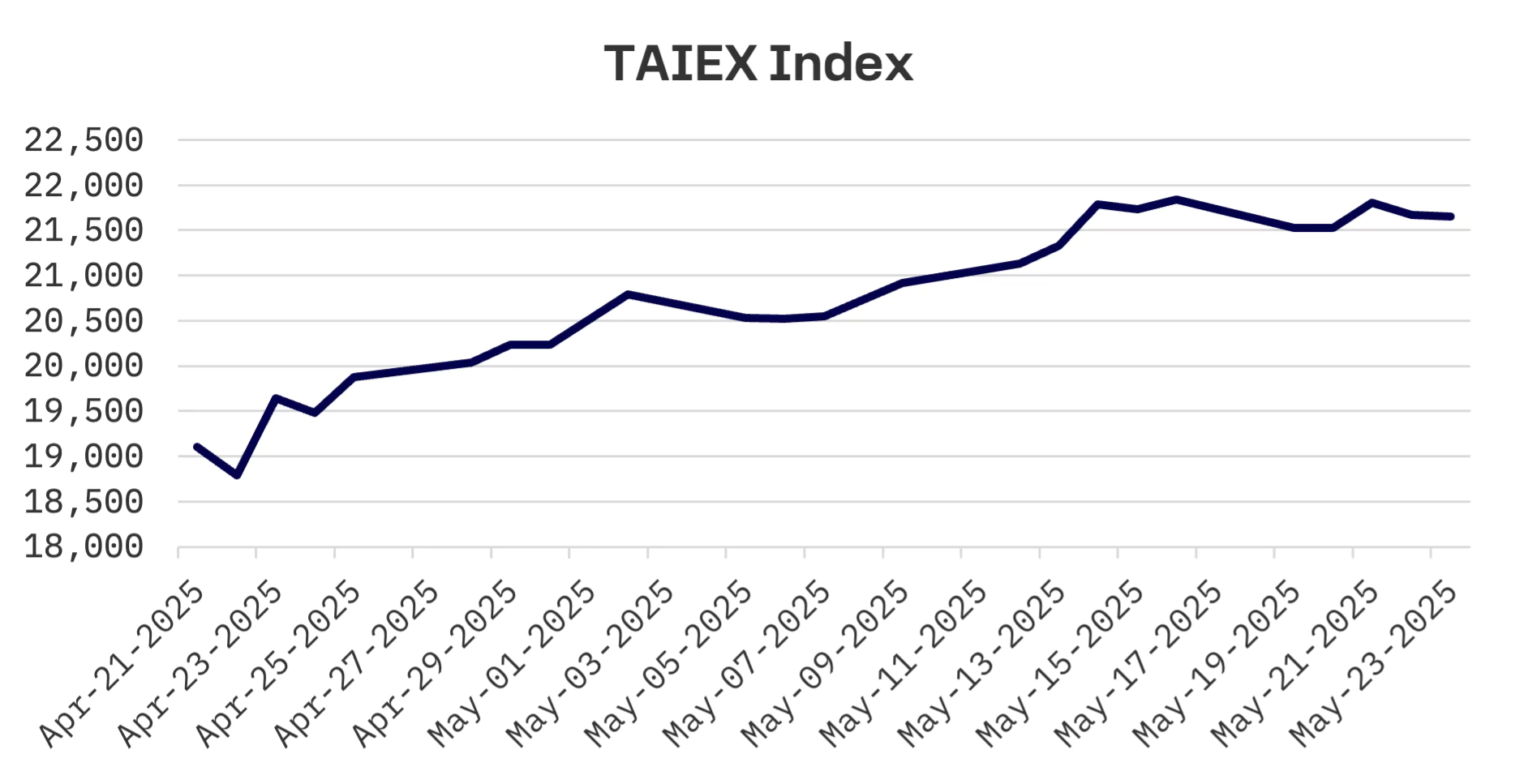 Jakota Markets: Past Week in Review: image 4