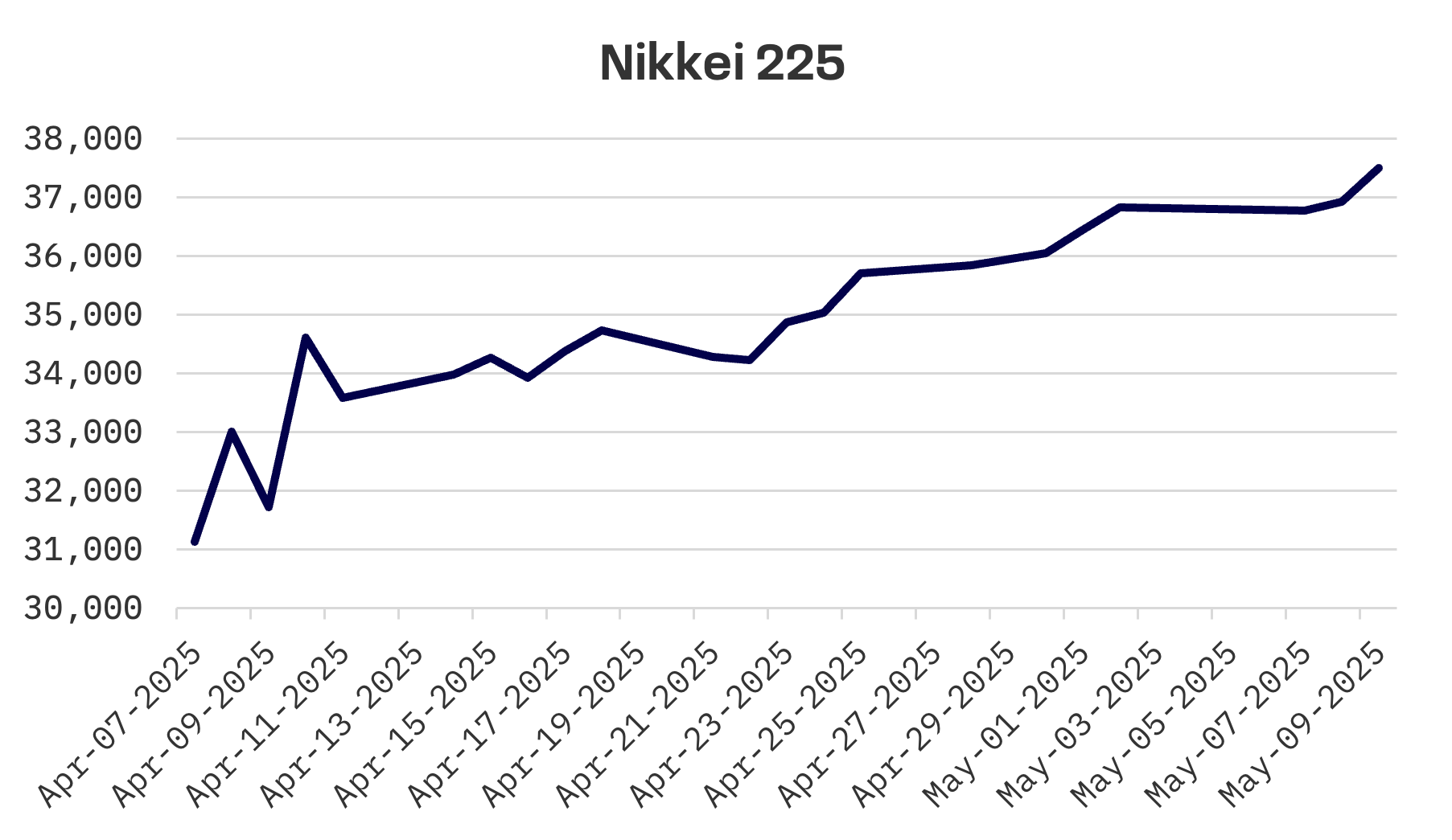 Jakota Markets: May 5-9, 2025: image 1