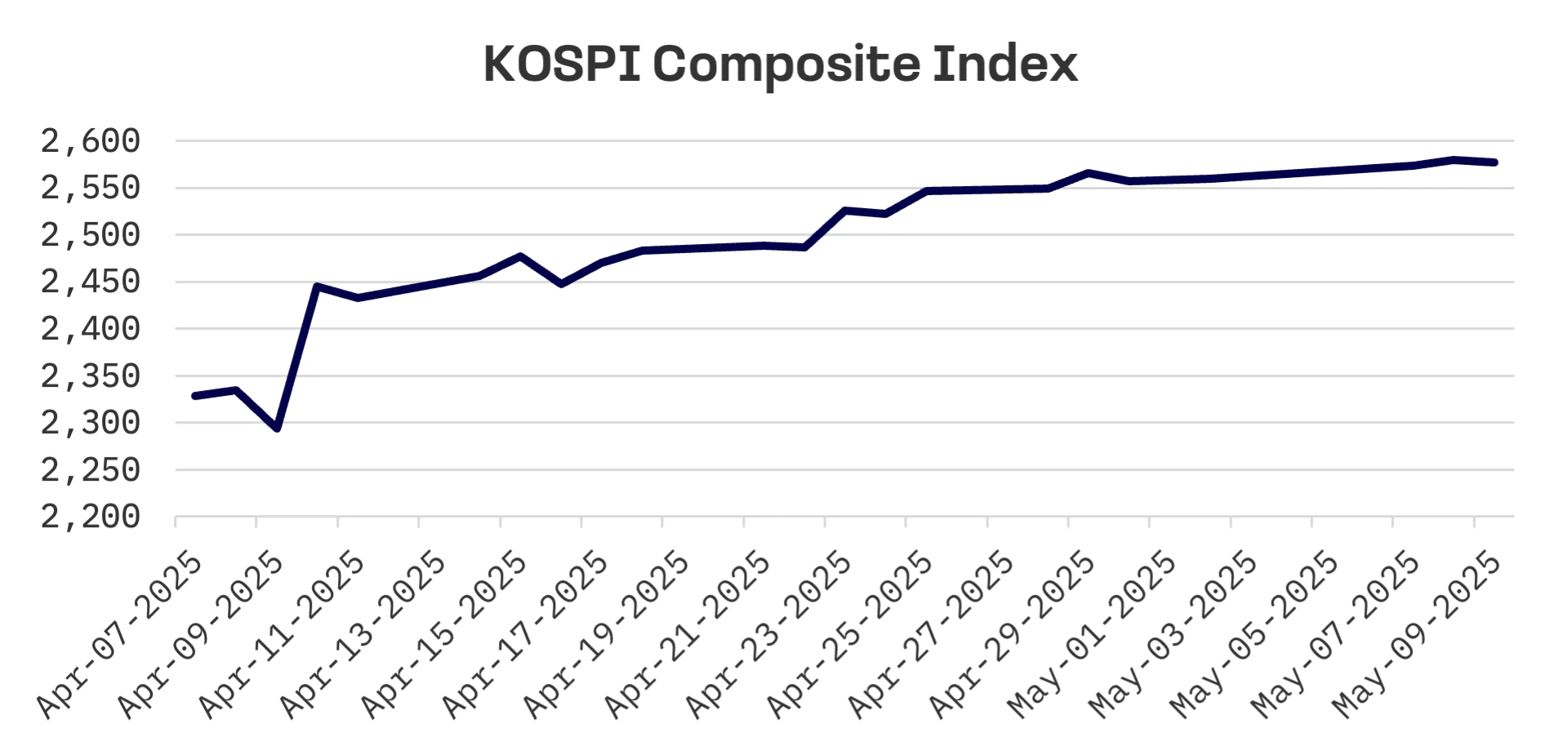 Jakota Markets: May 5-9, 2025: image 3
