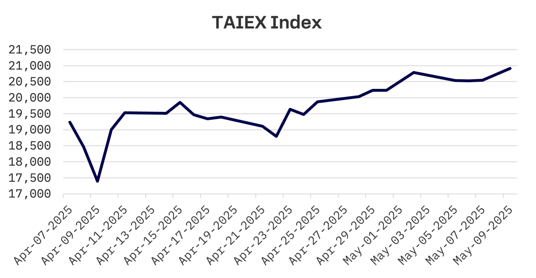 Jakota Markets: May 5-9, 2025: image 4