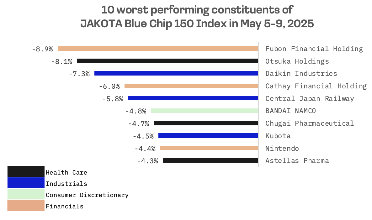 Jakota Markets: May 5-9, 2025: image 6