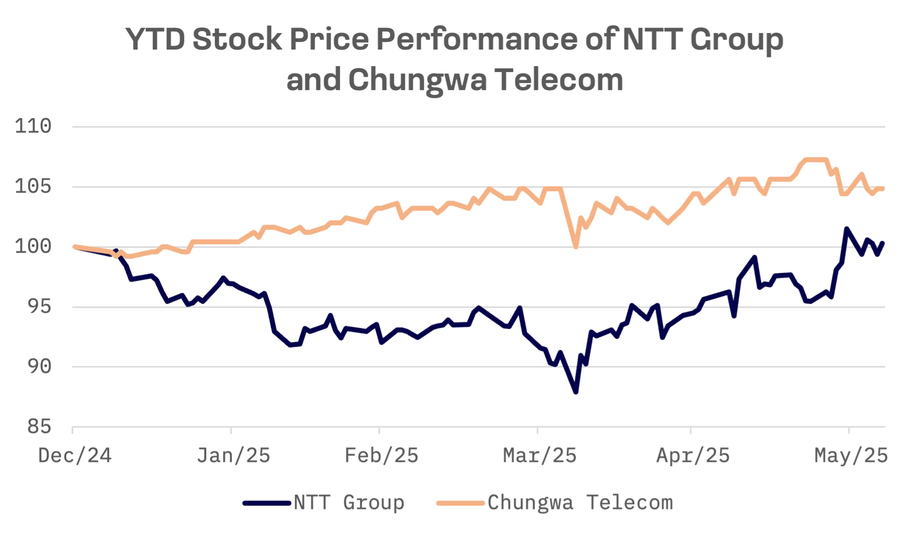 Japan and Taiwan Telecom Leaders Pursue Divergent Strategies: image 2