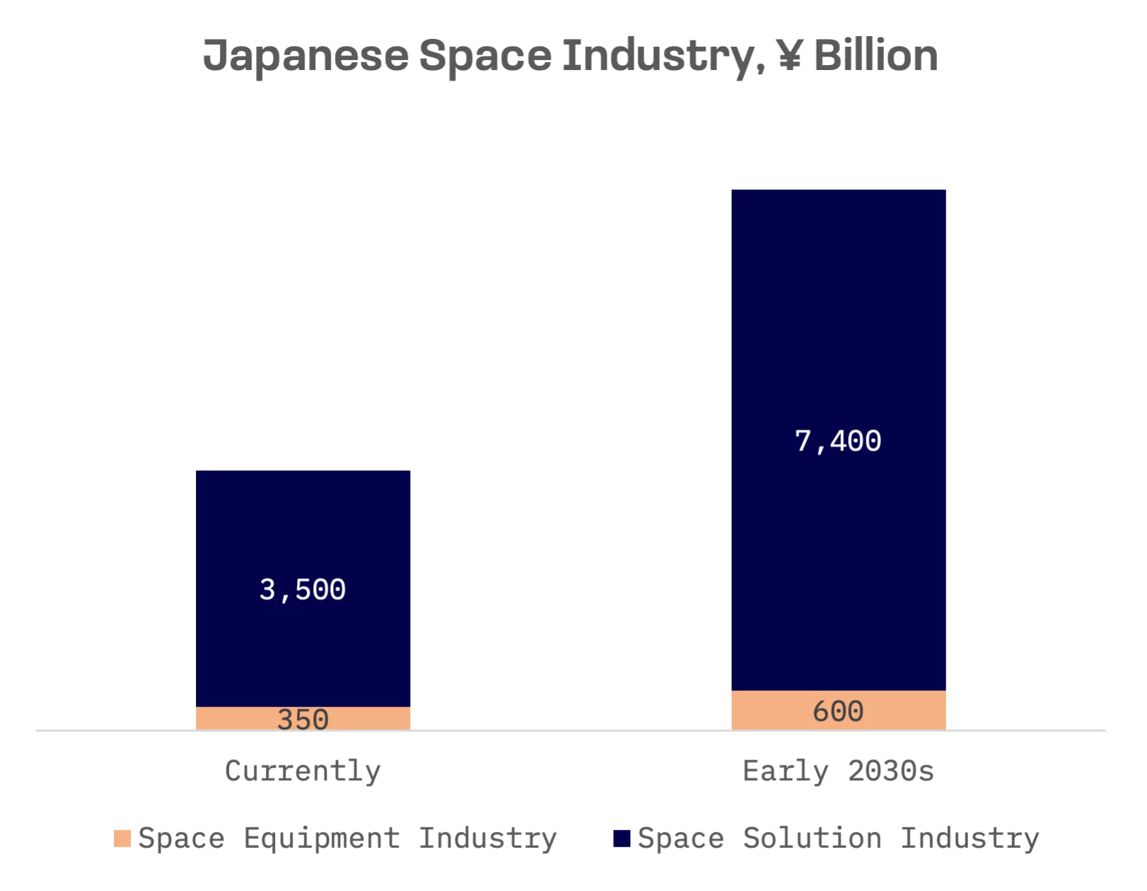 Japan’s Space Economy Shoots for $56 Billion Target as Private Sector Gains Altitude: image 1