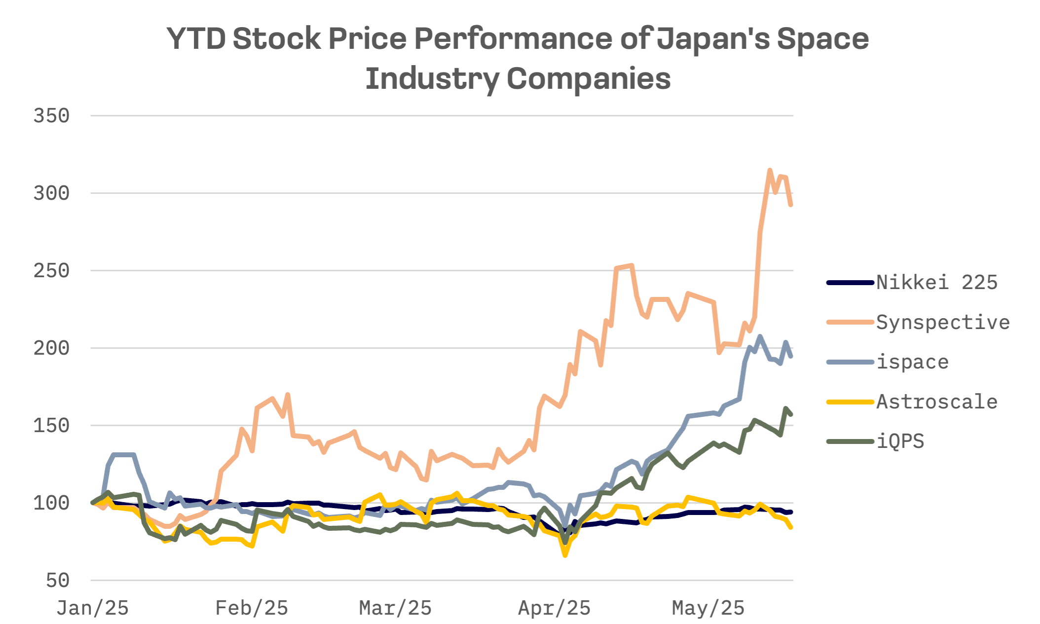 Japan’s Space Economy Shoots for $56 Billion Target as Private Sector Gains Altitude: image 2