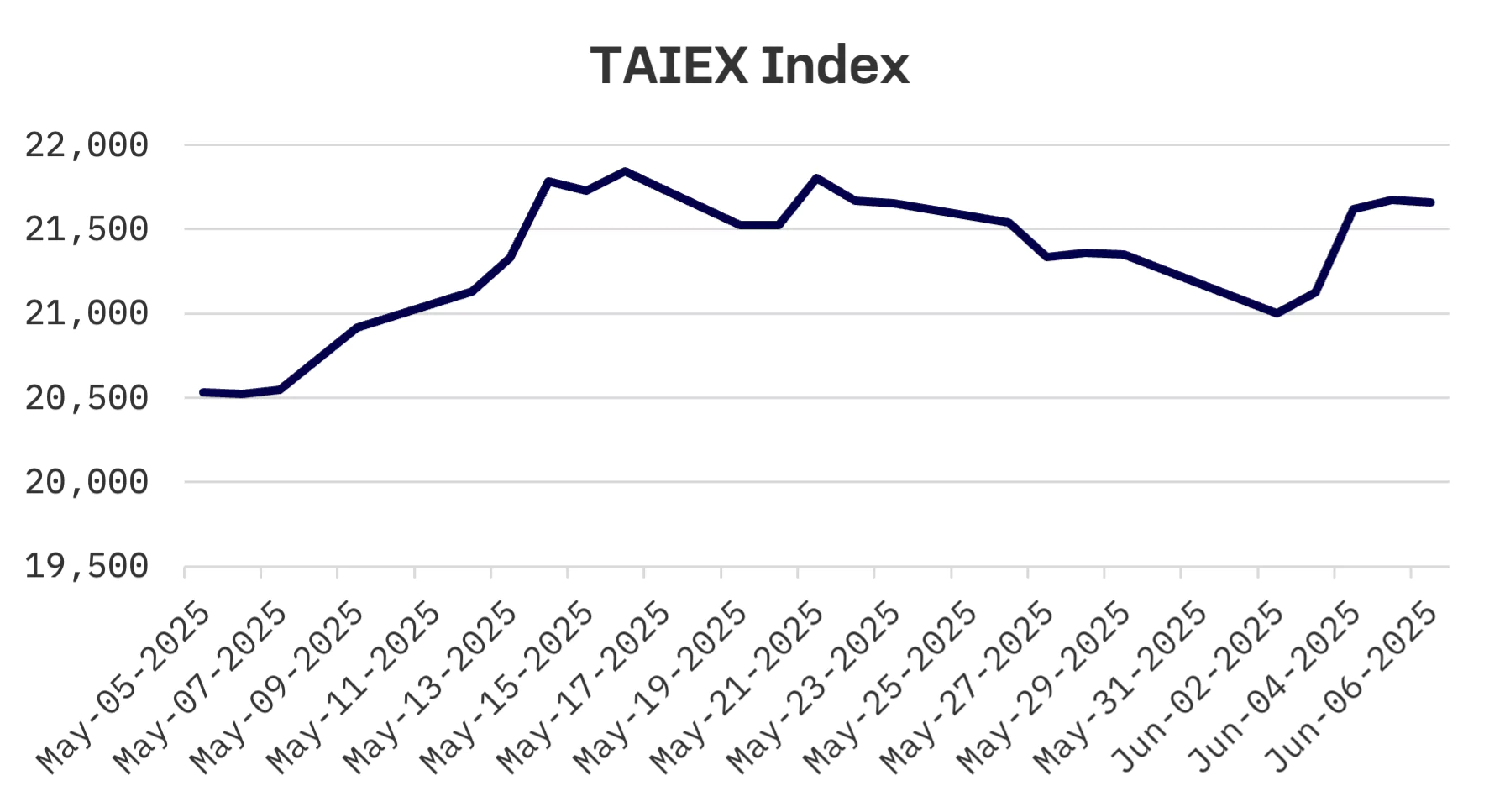 Jakota Markets: June 2-6, 2025: image 4
