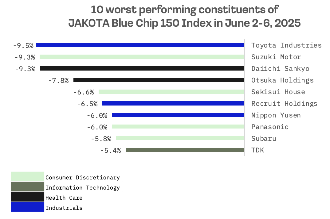 Jakota Markets: June 2-6, 2025: image 6
