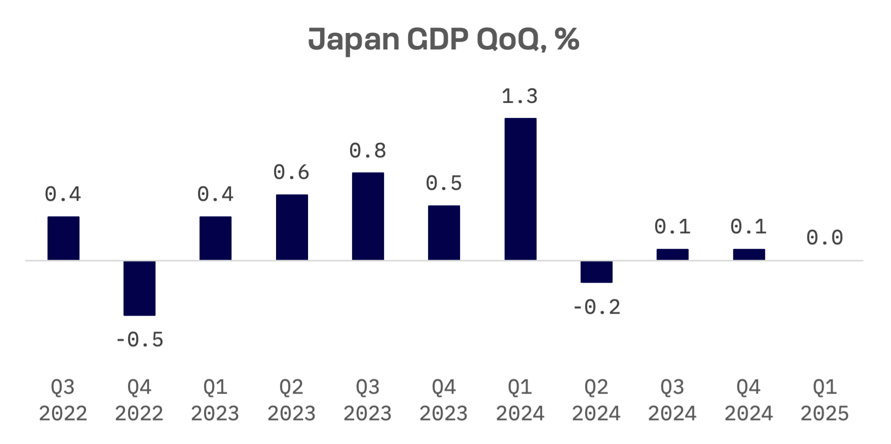 Jakota Markets: Past Week in Review: image 2