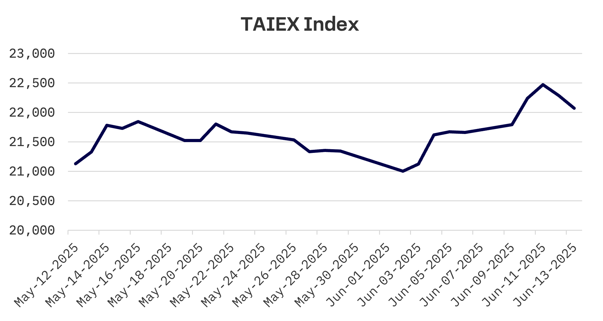Jakota Markets: Past Week in Review: image 4
