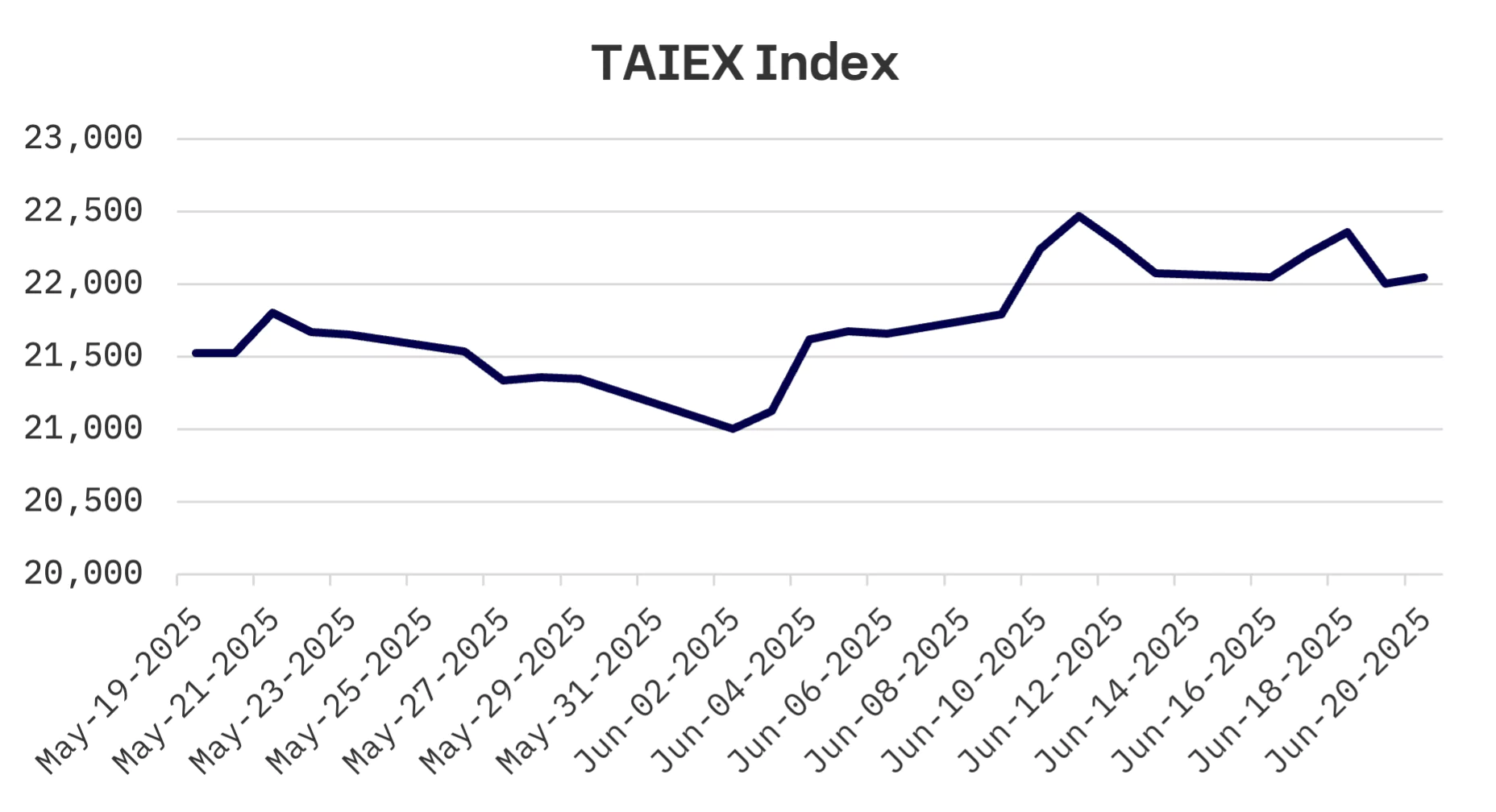 Jakota Markets: June 16-20, 2025: image 4