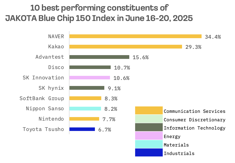 Jakota Markets: June 16-20, 2025: image 5