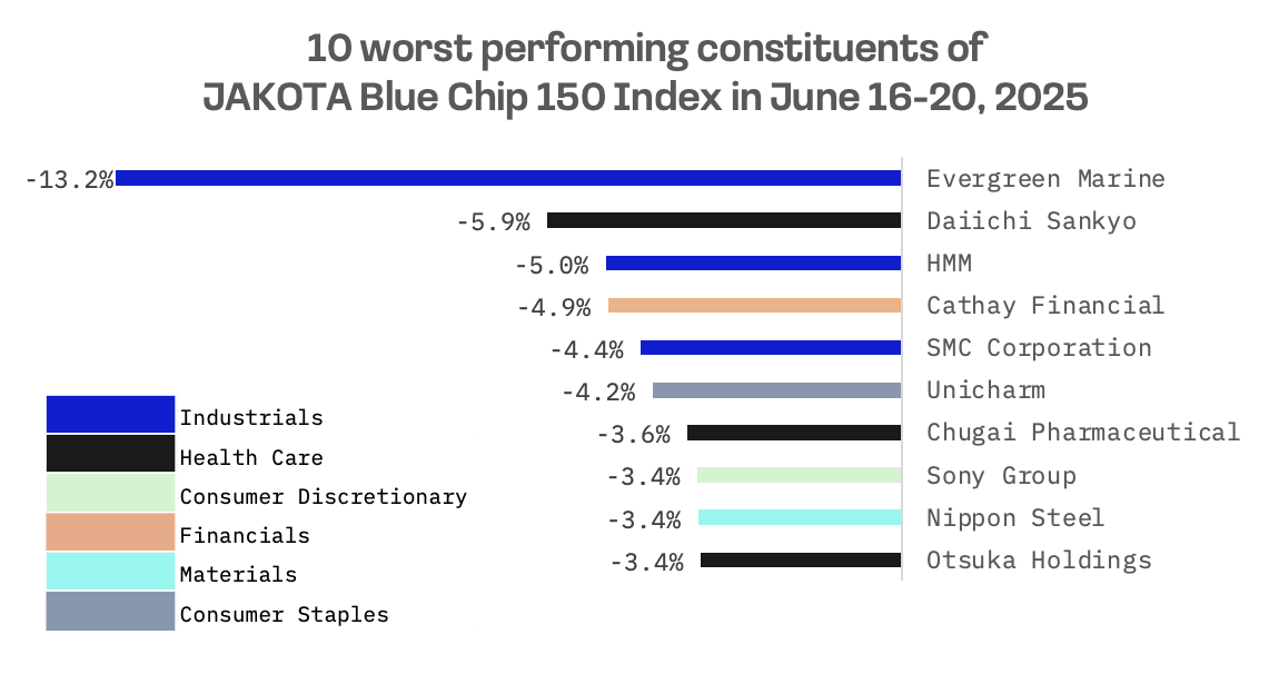 Jakota Markets: June 16-20, 2025: image 6