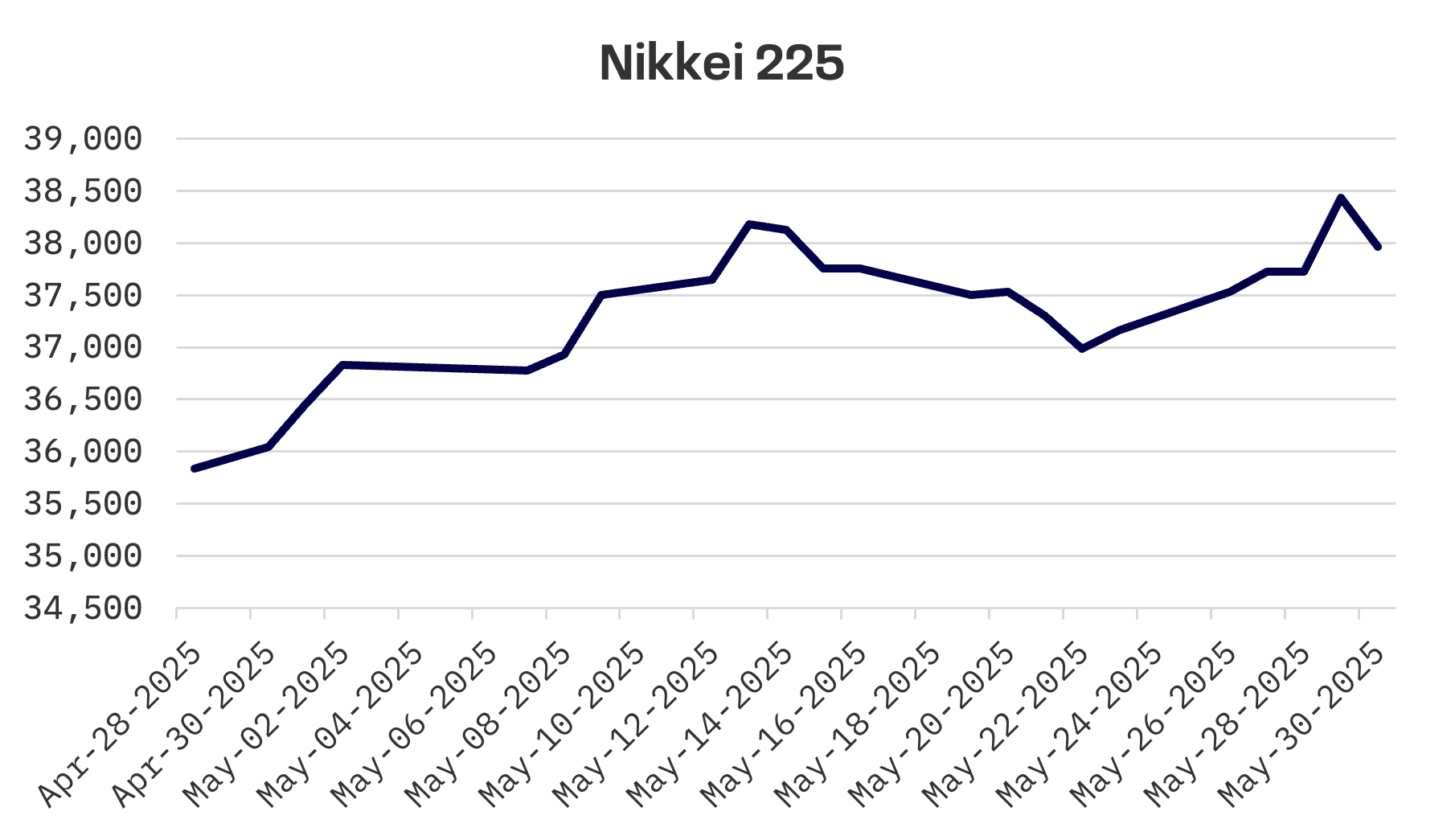 Jakota Markets: May 26-30, 2025: image 1