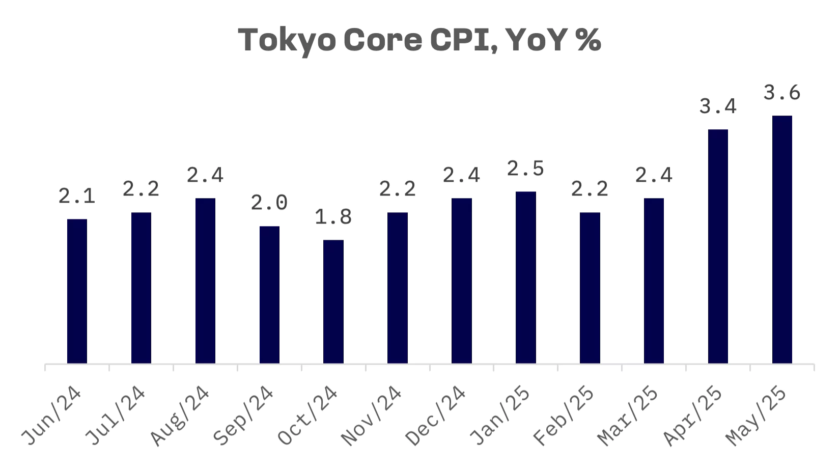 Jakota Markets: May 26-30, 2025: image 2