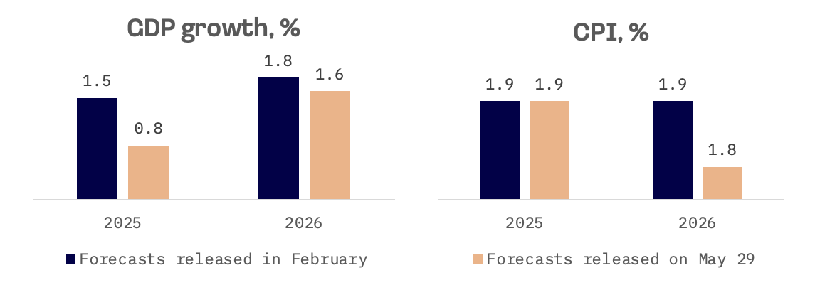Jakota Markets: May 26-30, 2025: image 4