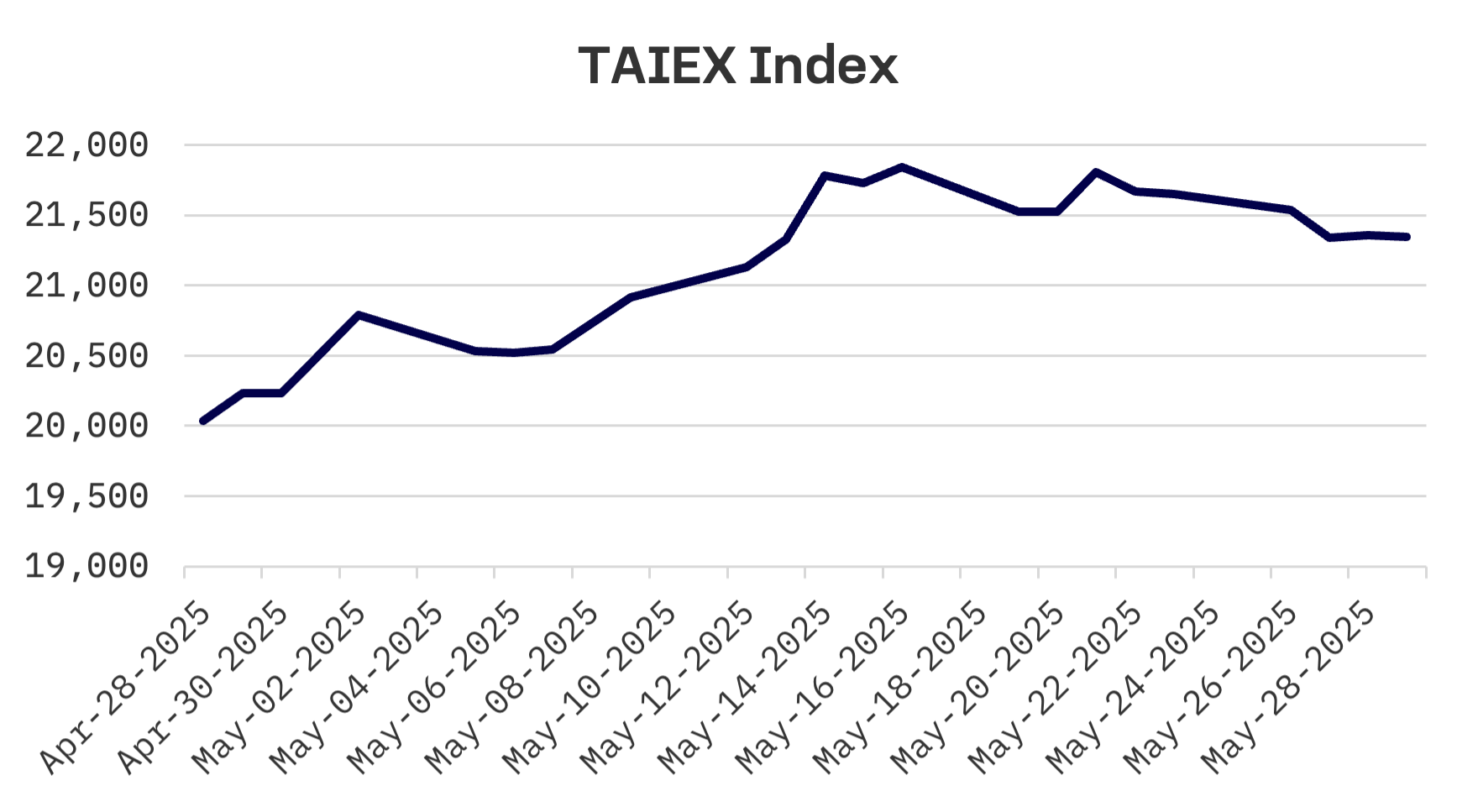 Jakota Markets: May 26-30, 2025: image 5