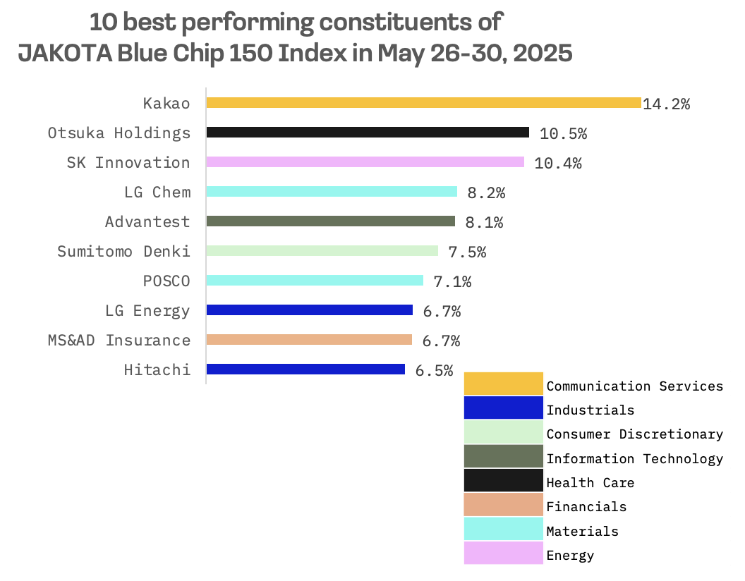 Jakota Markets: May 26-30, 2025: image 6