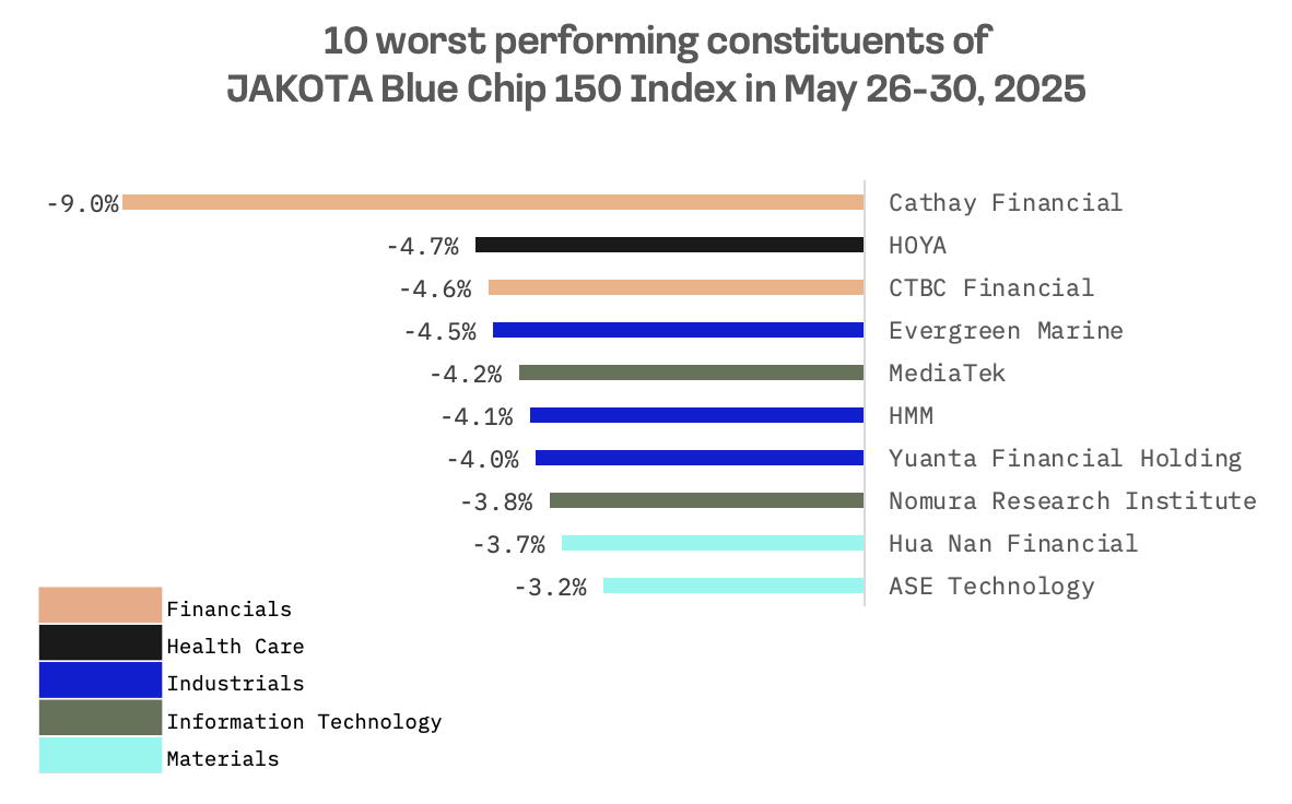 Jakota Markets: May 26-30, 2025: image 7