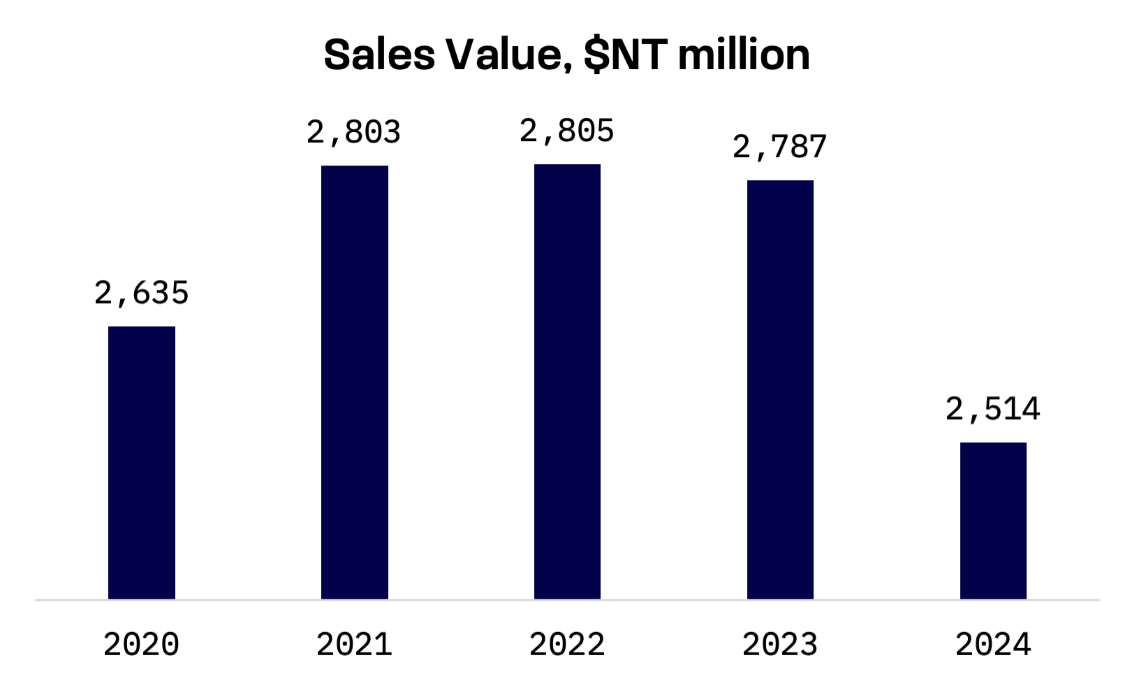 Taiwan’s Footwear Industry, Once Global Export King, Battles New Headwinds: image 2