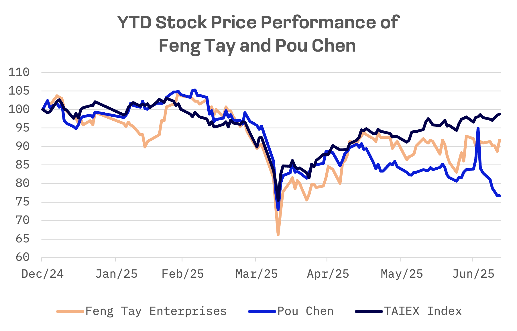Taiwan’s Footwear Industry, Once Global Export King, Battles New Headwinds: image 4