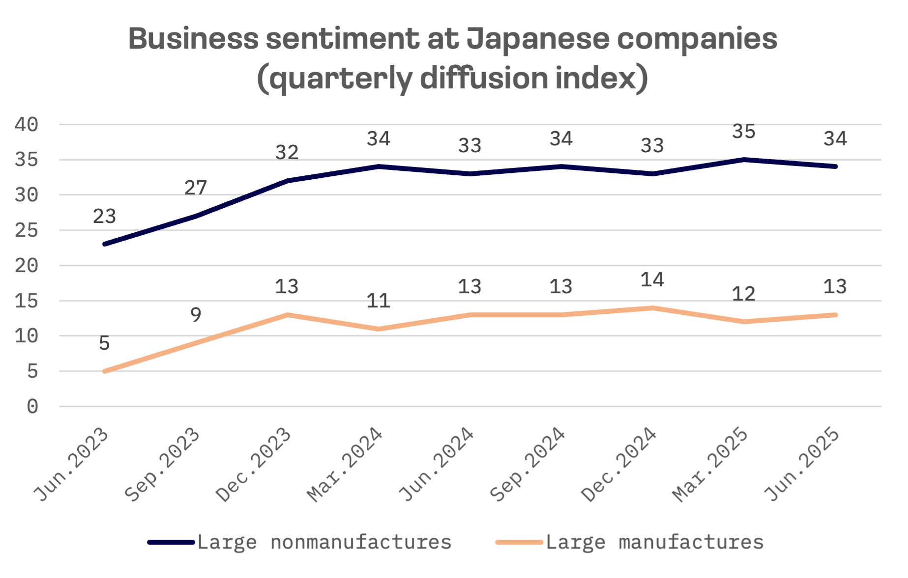Jakota Markets: Past Week in Review: image 2
