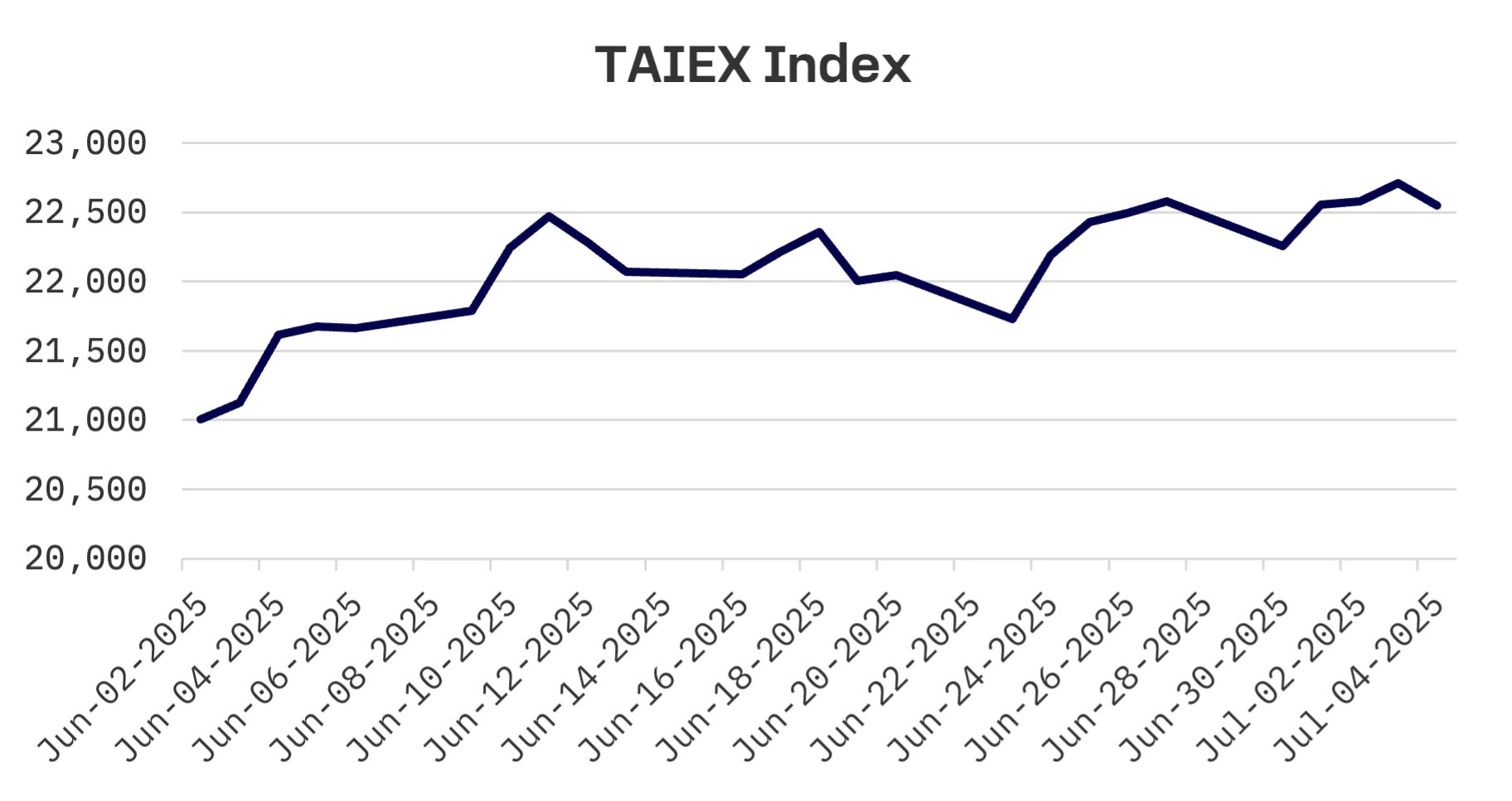 Jakota Markets: Past Week in Review: image 4