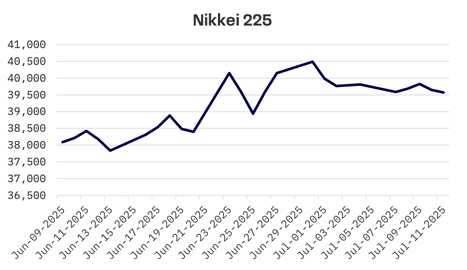 Jakota Markets: July 7-11, 2025: image 1