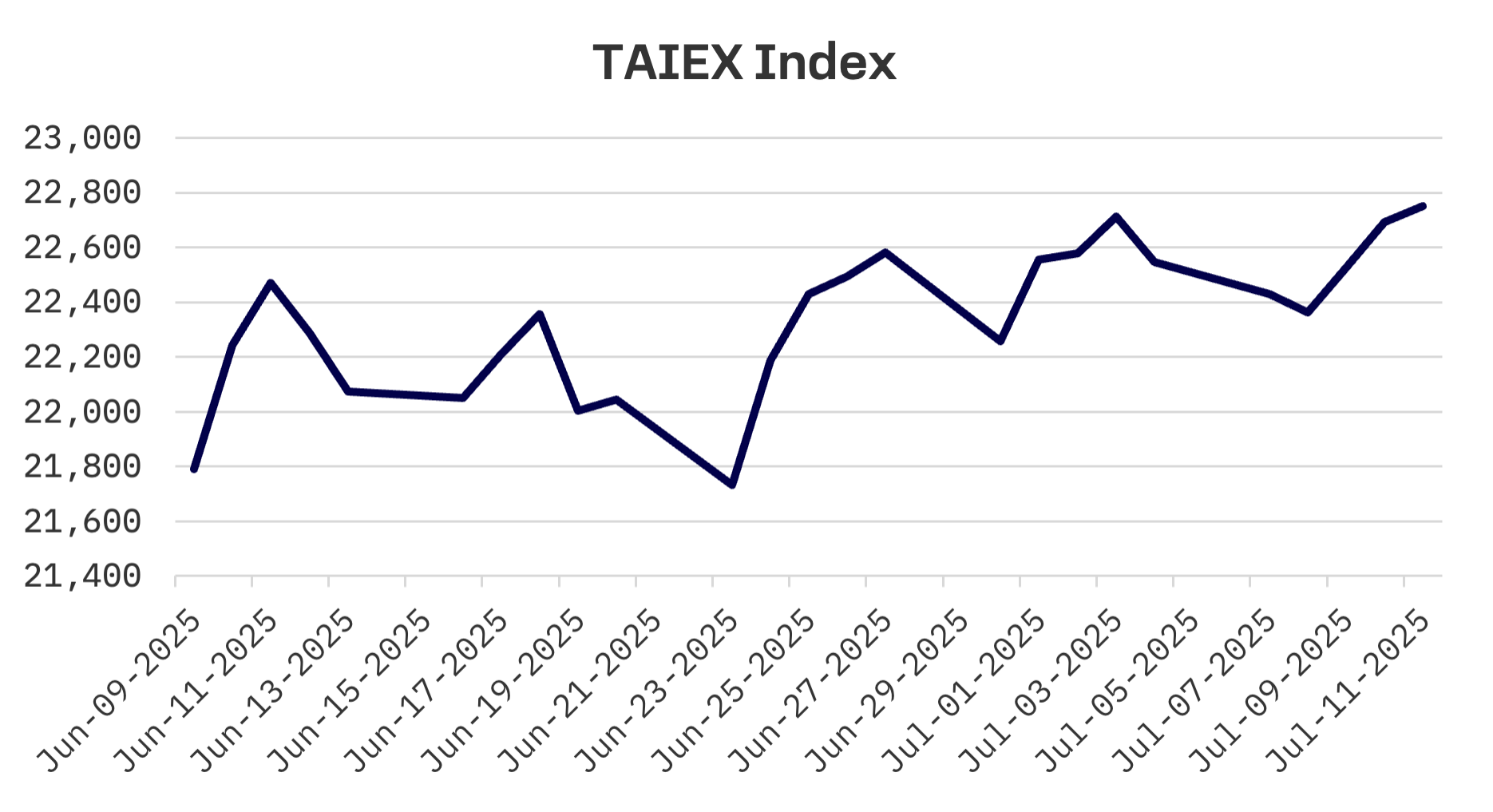 Jakota Markets: July 7-11, 2025: image 4