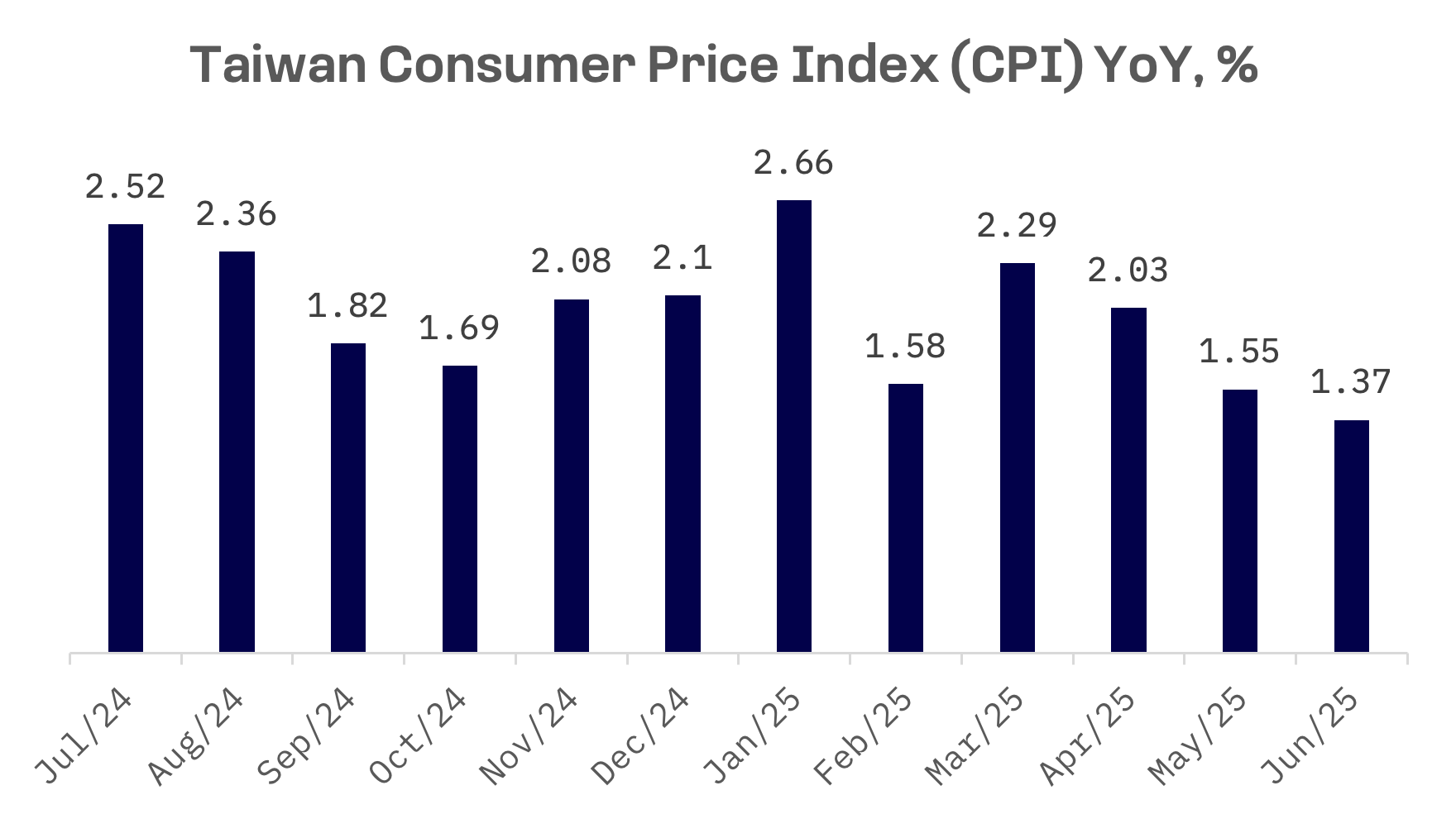 Jakota Markets: July 7-11, 2025: image 5