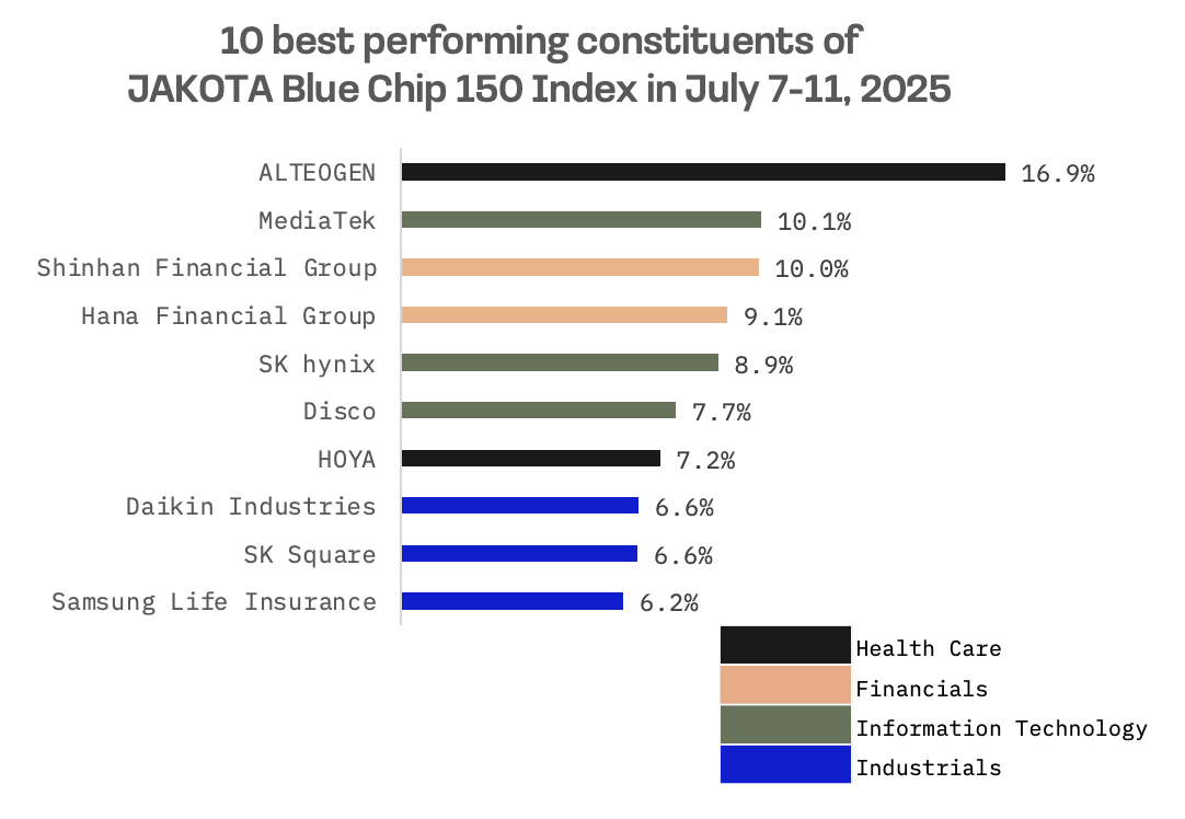 Jakota Markets: July 7-11, 2025: image 6