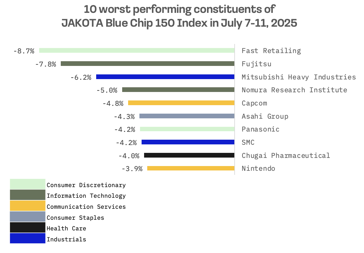 Jakota Markets: July 7-11, 2025: image 7