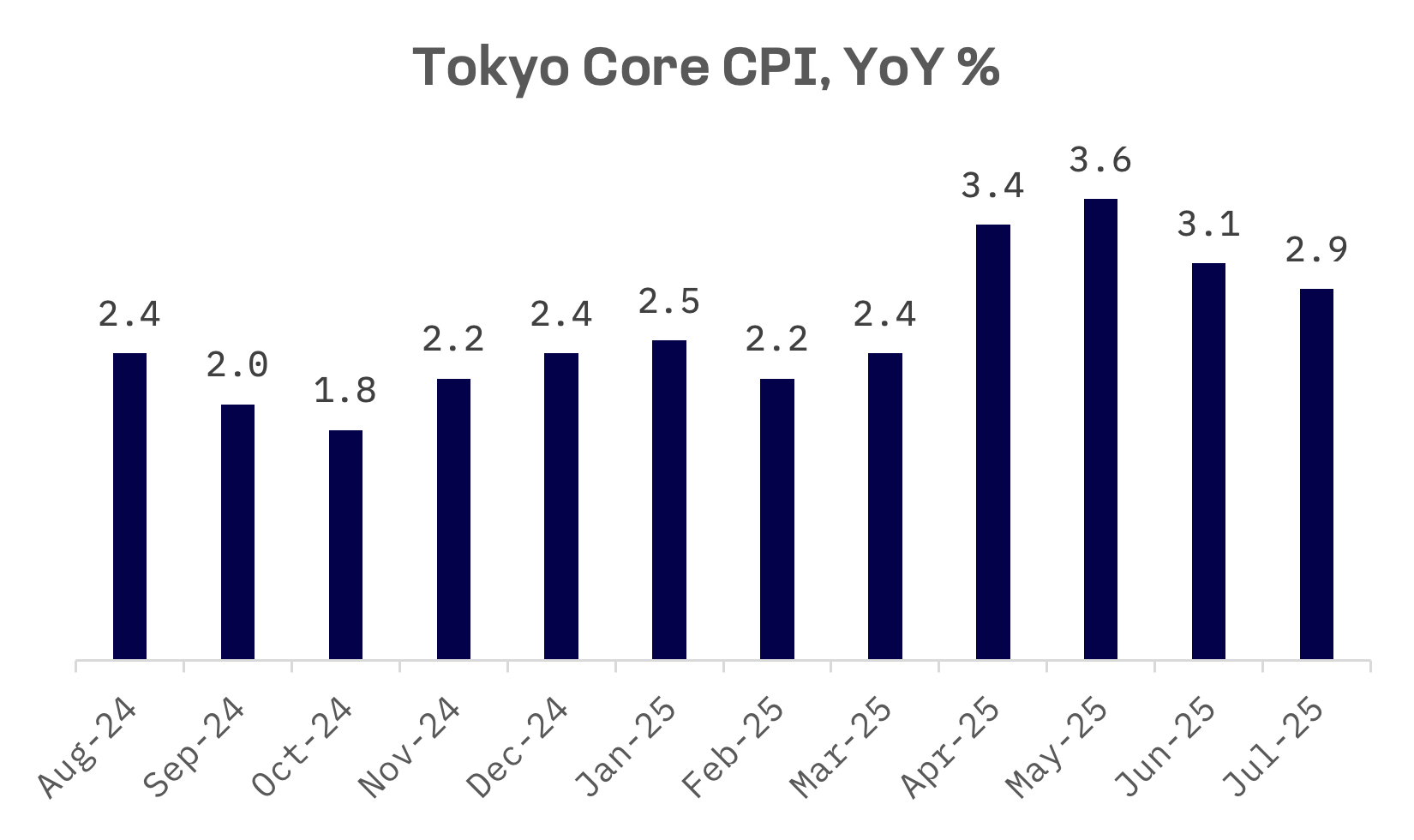 Jakota Markets: Past Week in Review: image 2