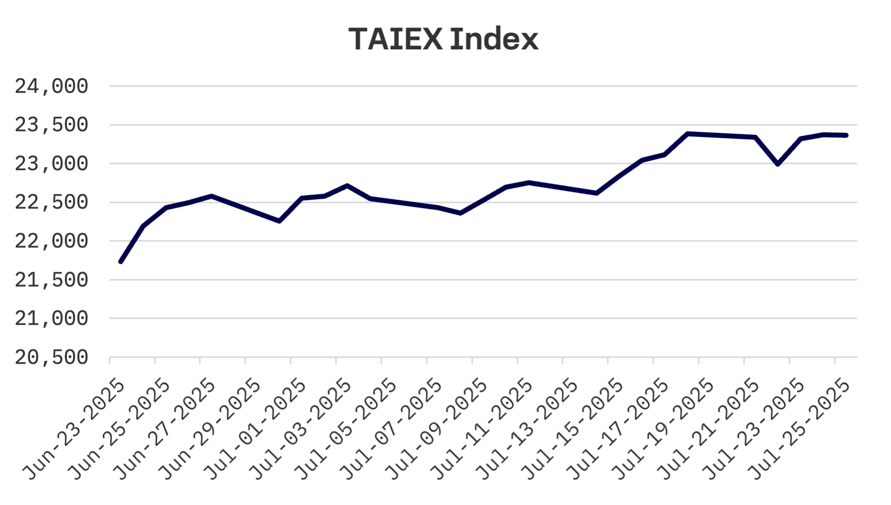 Jakota Markets: Past Week in Review: image 5