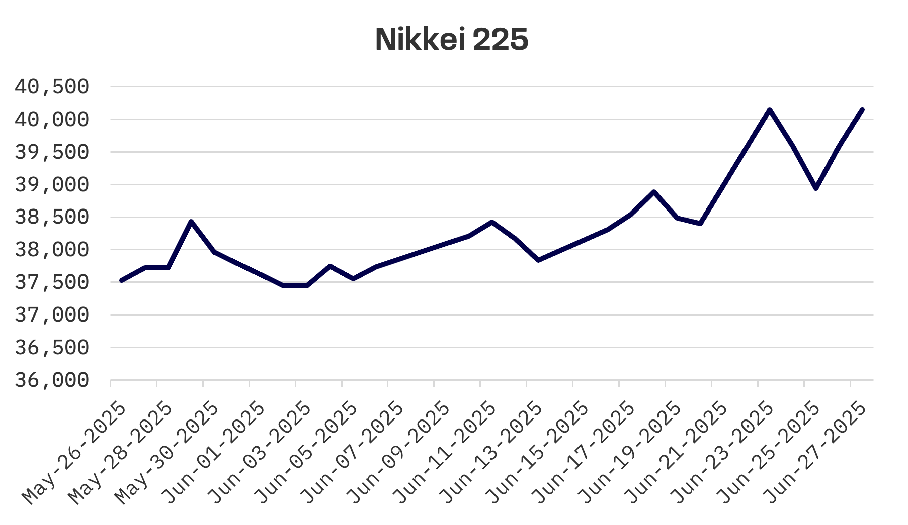 Jakota Markets: June 23-27, 2025: image 1