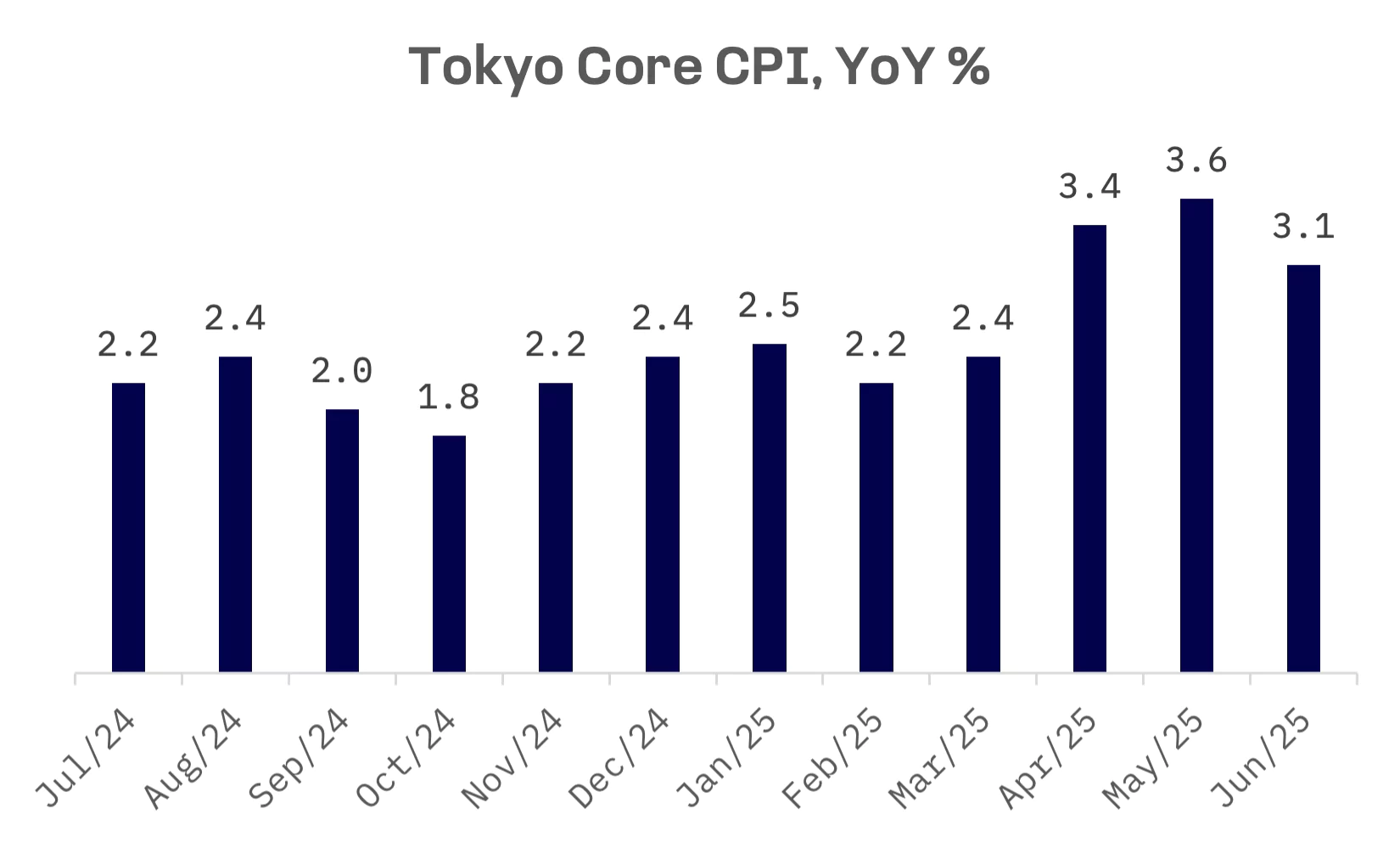 Jakota Markets: June 23-27, 2025: image 2