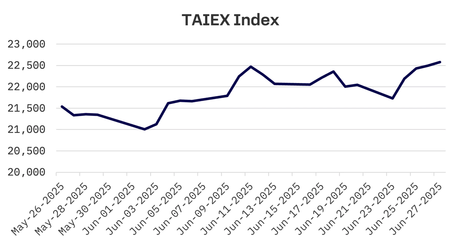 Jakota Markets: June 23-27, 2025: image 4