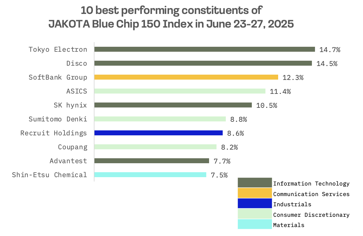 Jakota Markets: June 23-27, 2025: image 5