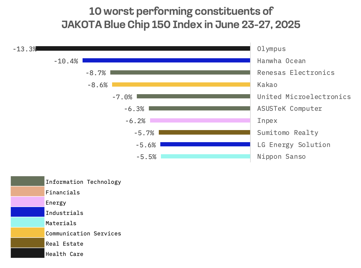Jakota Markets: June 23-27, 2025: image 6