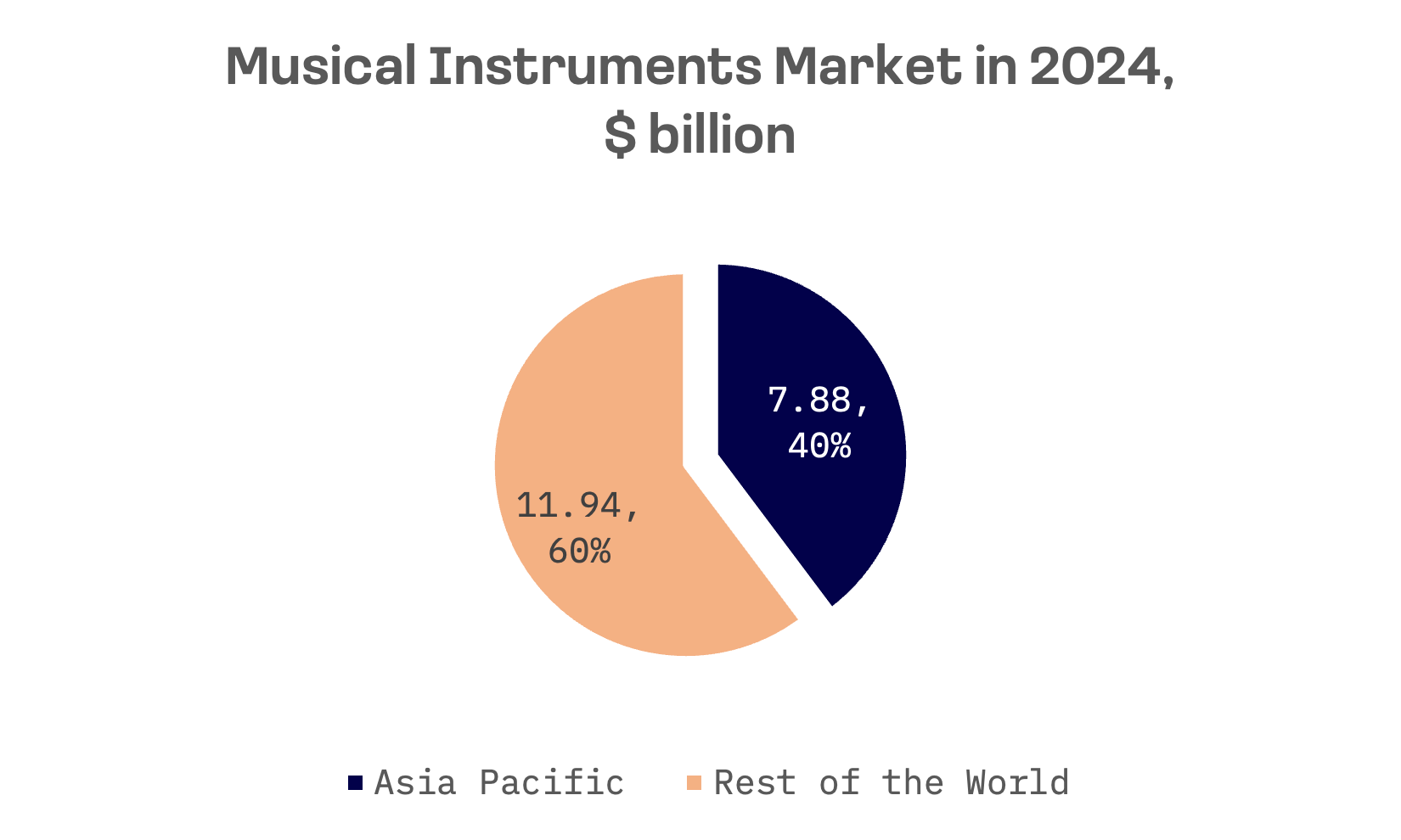 Japan’s Musical Instrument Leaders Turn to AI as Piano Sales Decline in China: image 1