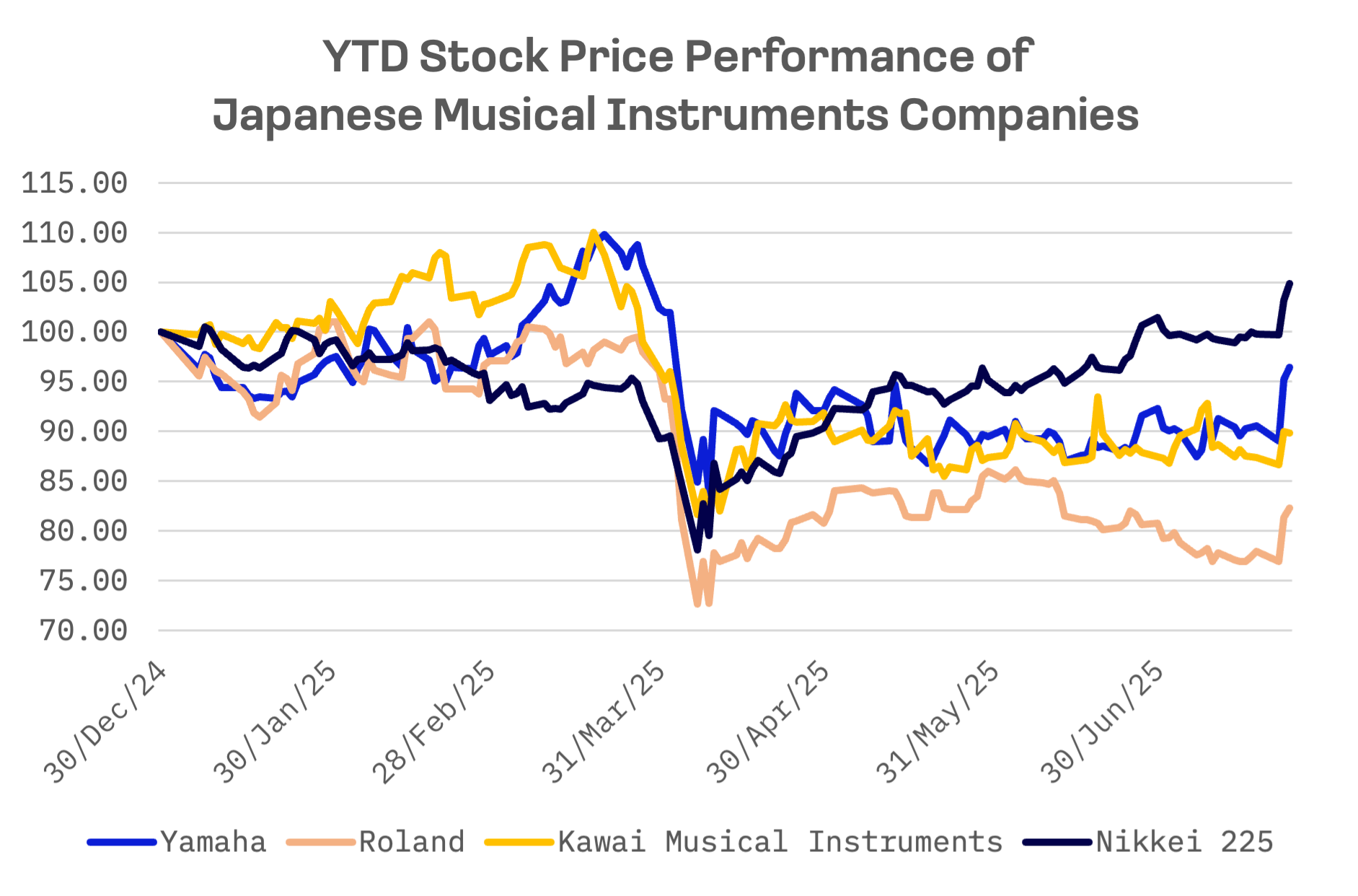 Japan’s Musical Instrument Leaders Turn to AI as Piano Sales Decline in China: image 2
