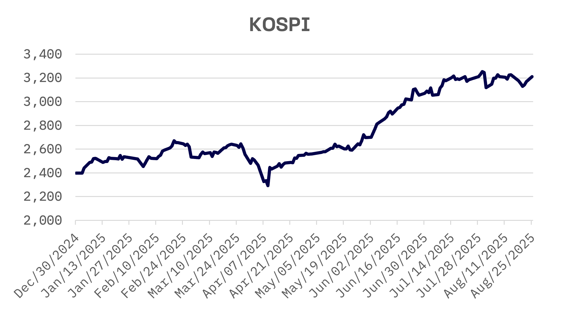 Korean Companies Face Triple Regulatory Challenge After Latest Reforms: image 3