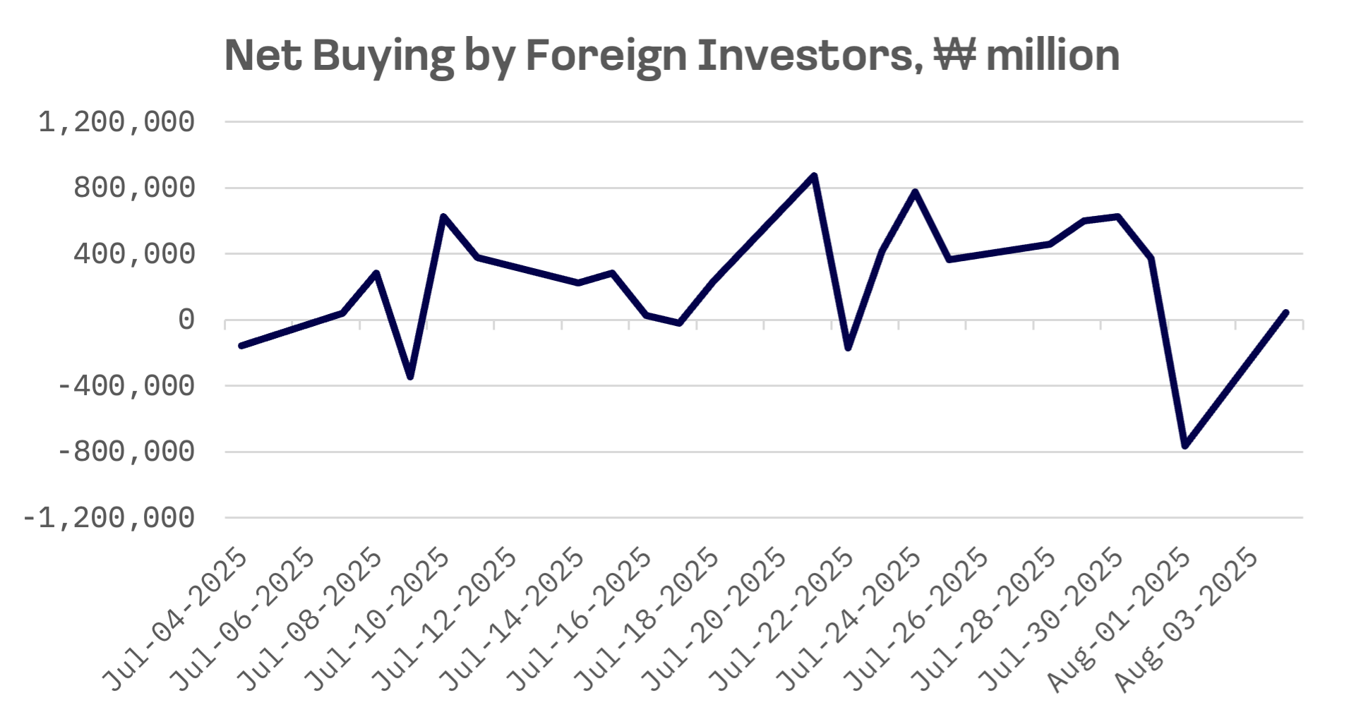 South Korea’s Tax Reform Threatens President’s Goal of KOSPI 5,000: image 2