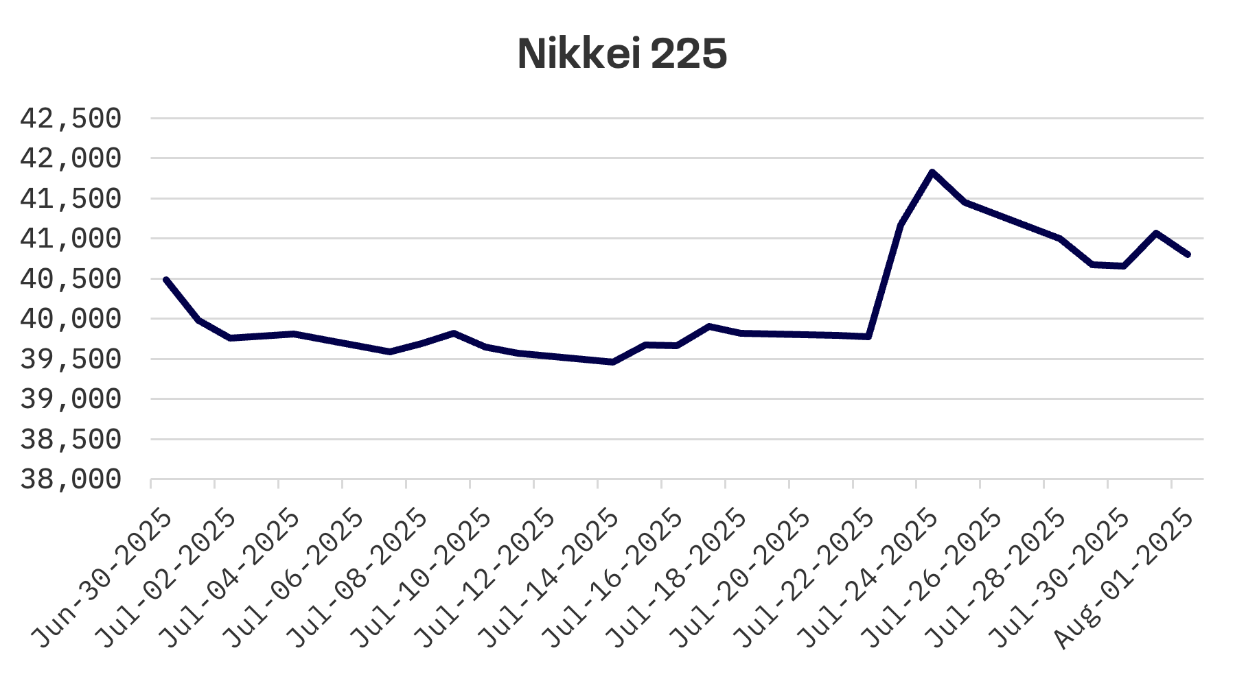 Jakota Markets: July 28 – August 1, 2025: image 1