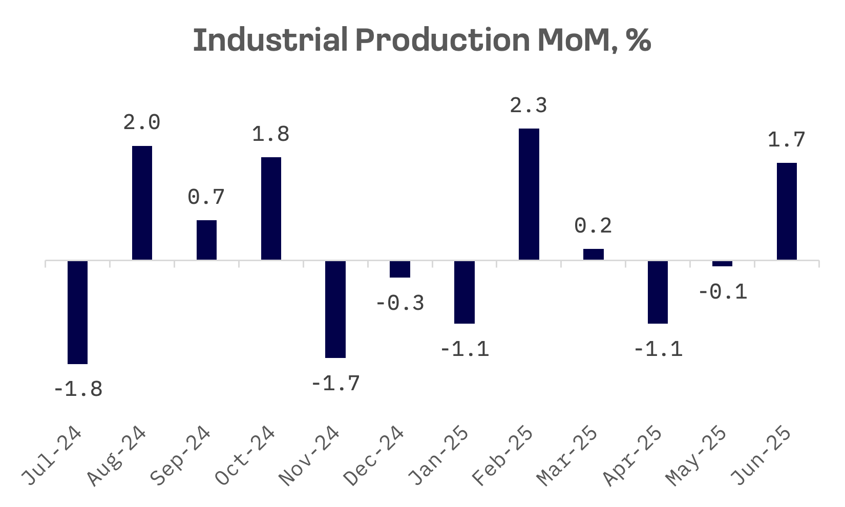 Jakota Markets: July 28 – August 1, 2025: image 2