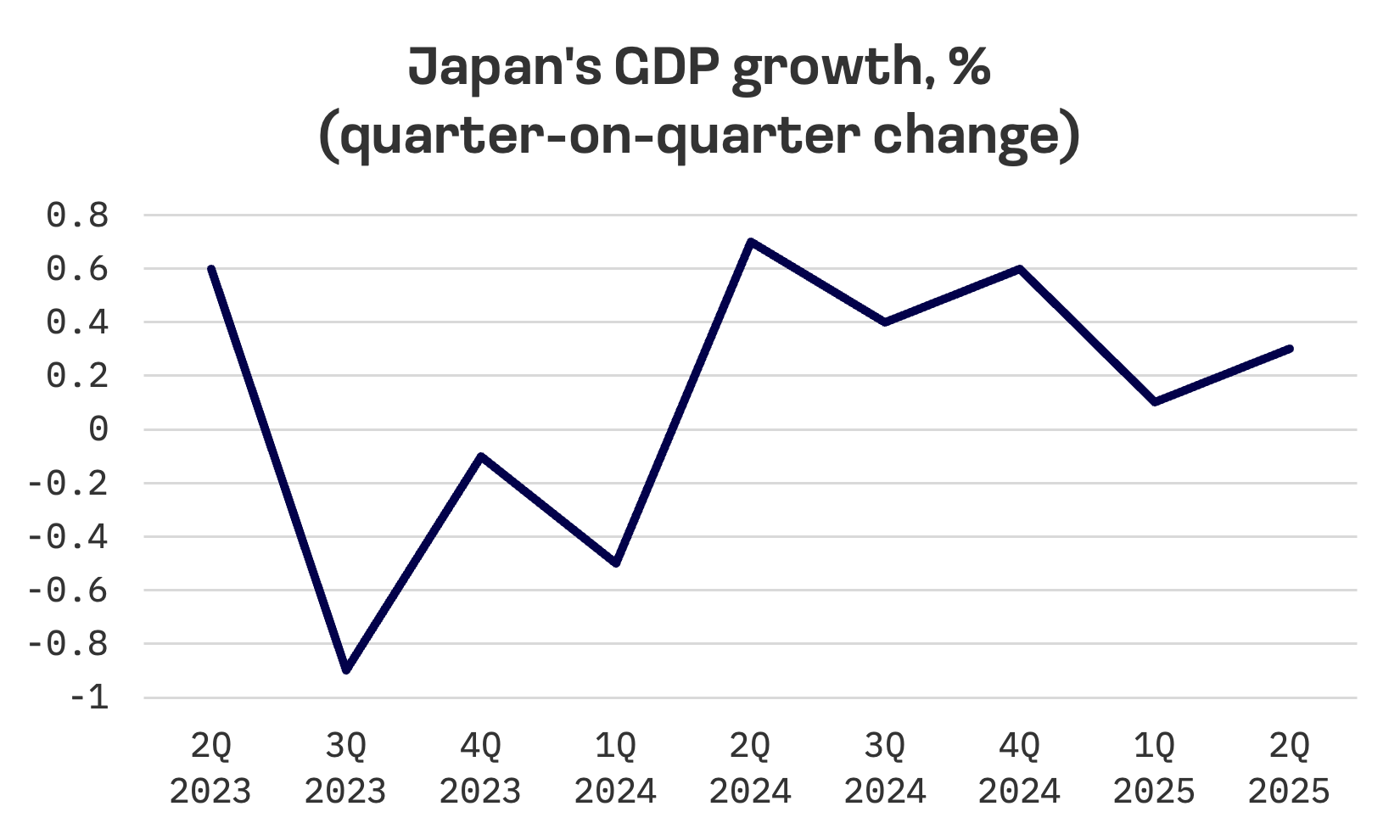 Jakota Markets: Past Week in Review: image 2