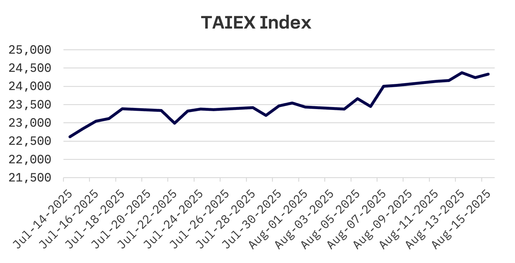 Jakota Markets: Past Week in Review: image 4