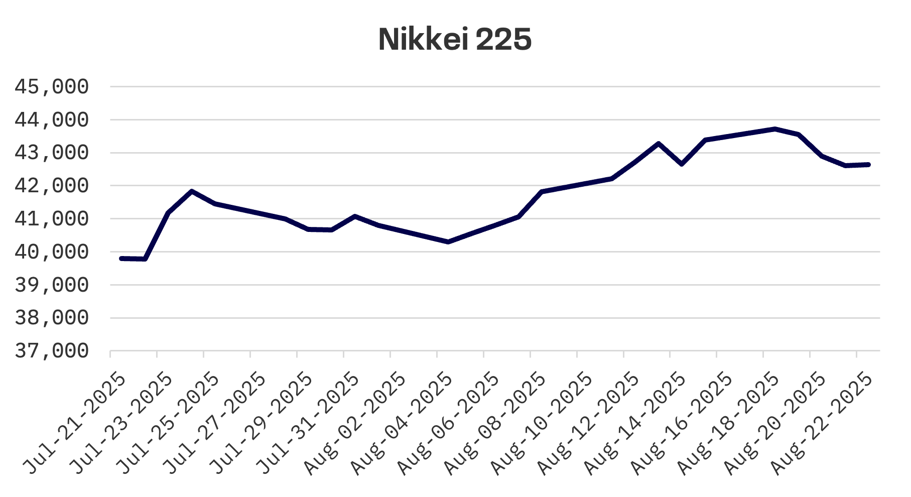 Jakota Markets: August 19-22, 2025: image 1